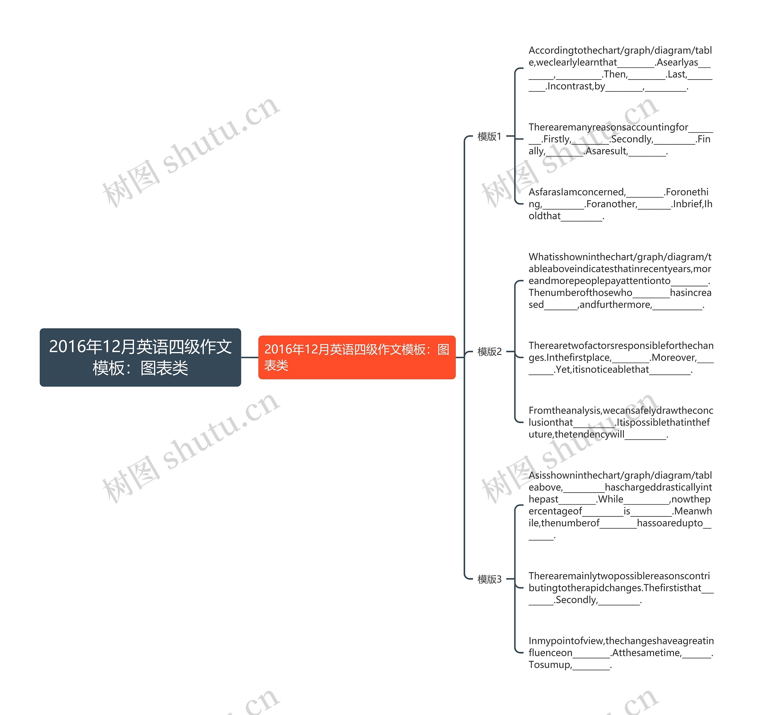 2016年12月英语四级作文模板:图表类 2016年12月英语四级作文模板:图表类
