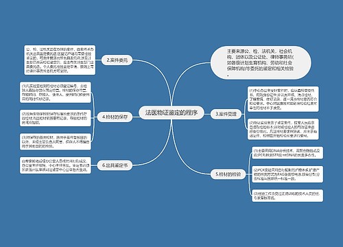 法医物证鉴定的程序