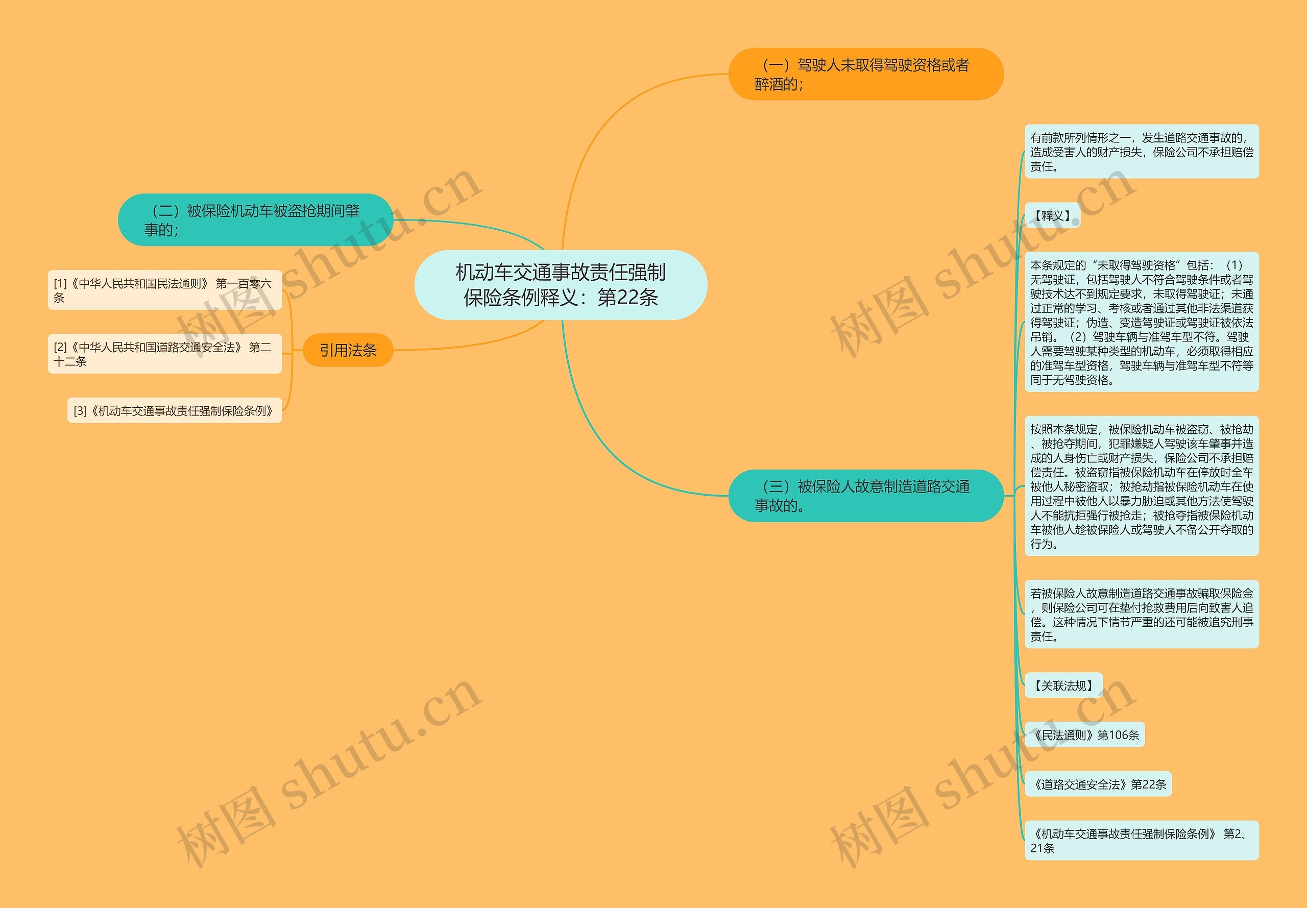 机动车交通事故责任强制保险条例释义：第22条思维导图