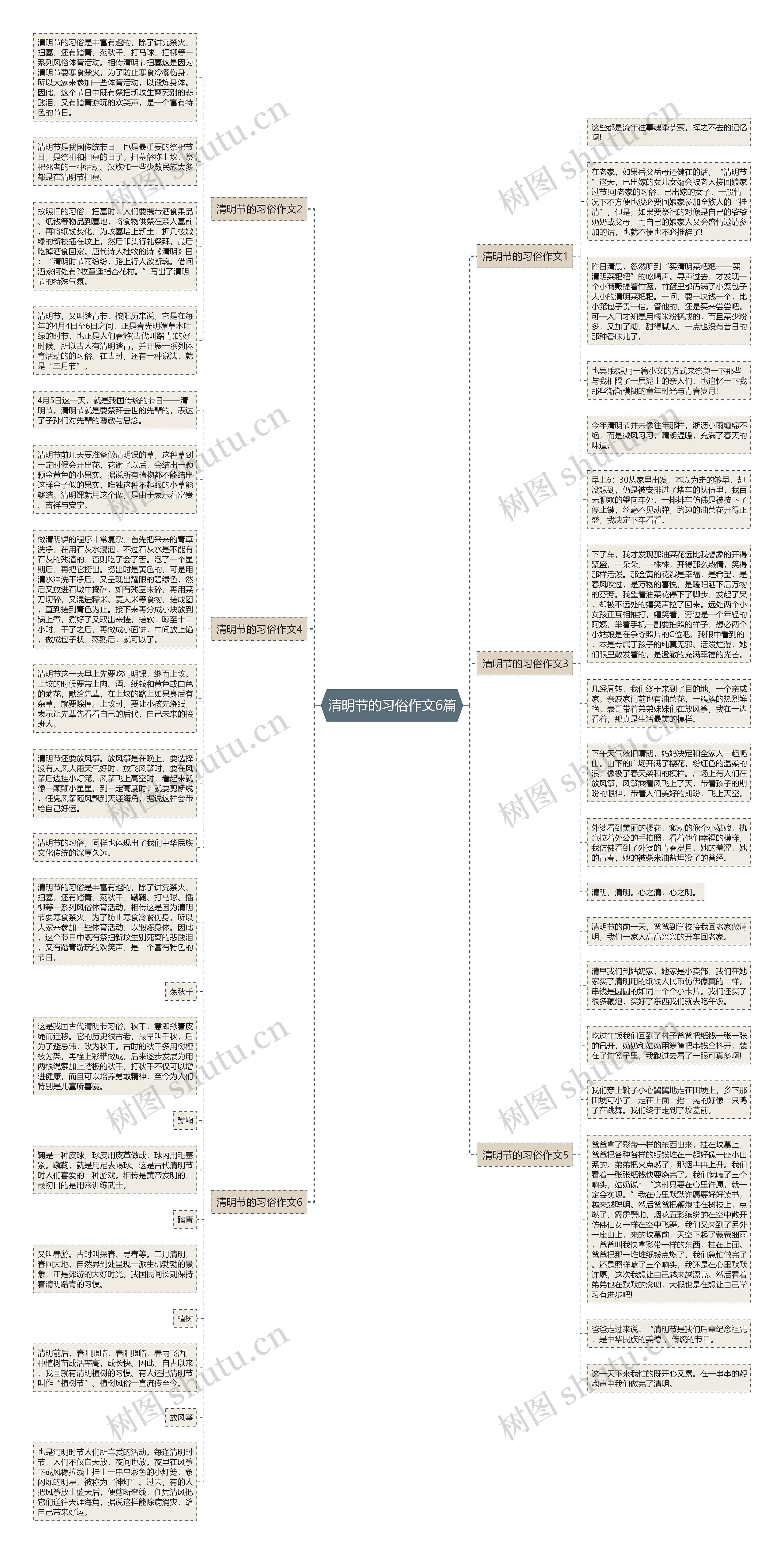 清明节的习俗作文6篇思维导图