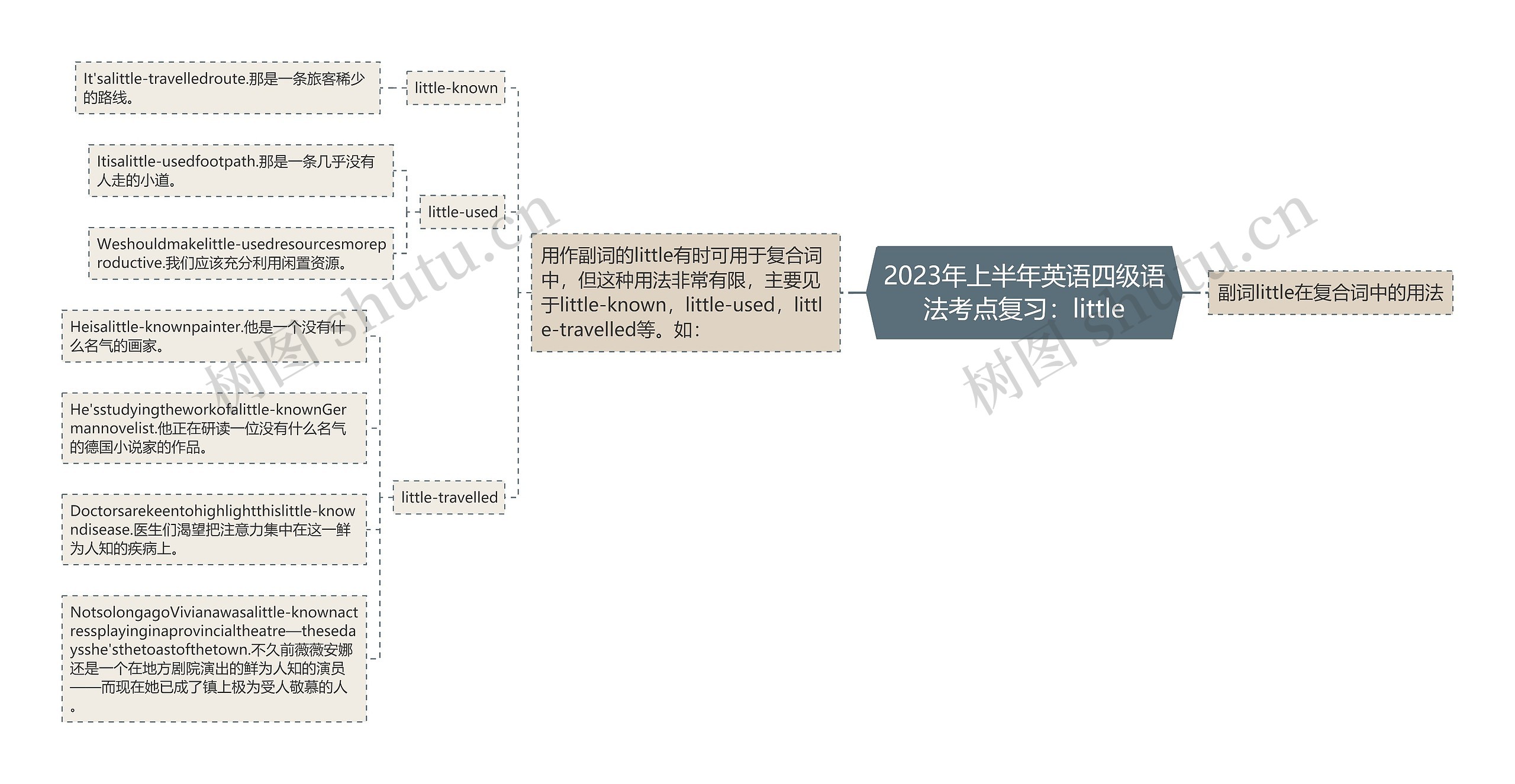 2023年上半年英语四级语法考点复习：little