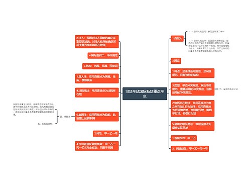 司法考试国际私法重点考点