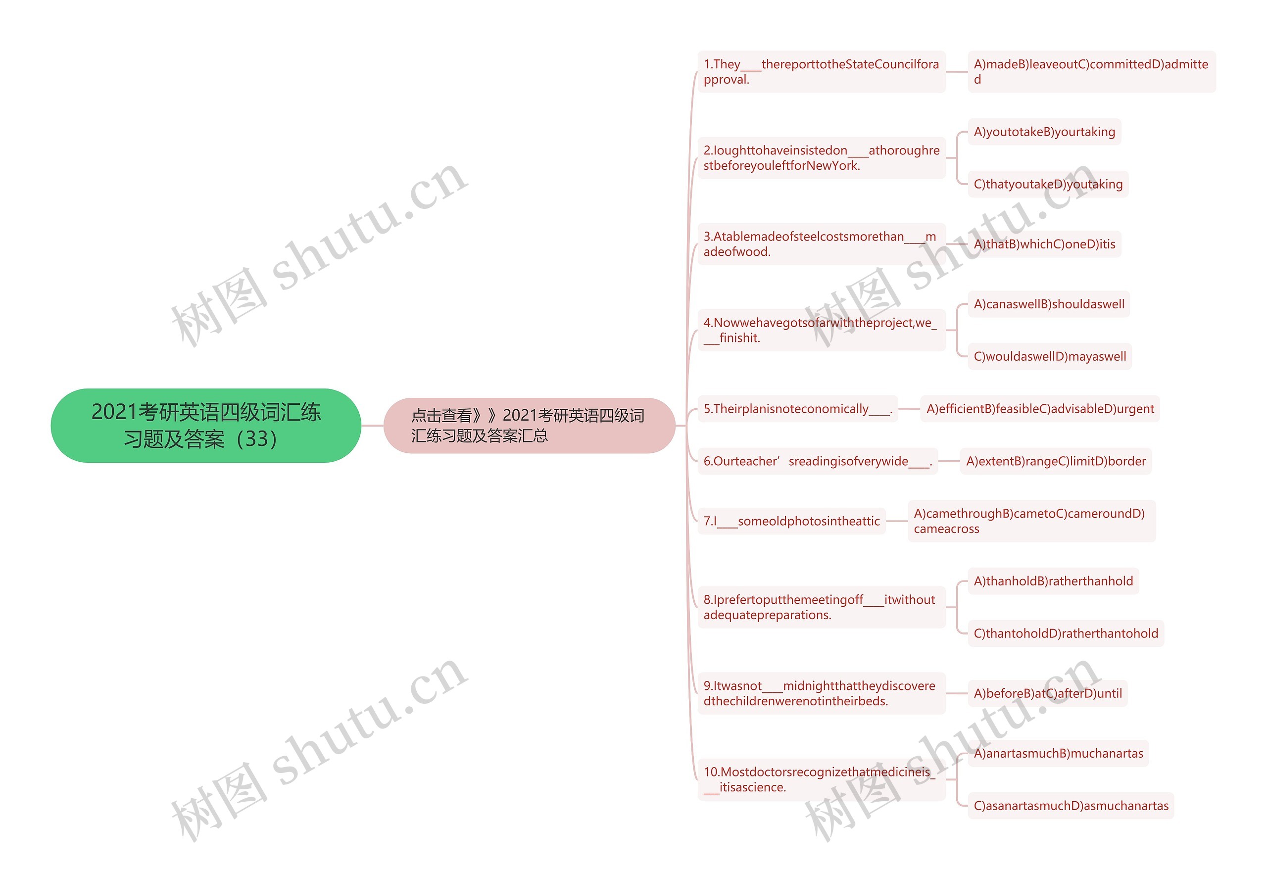 2021考研英语四级词汇练习题及答案（33）思维导图