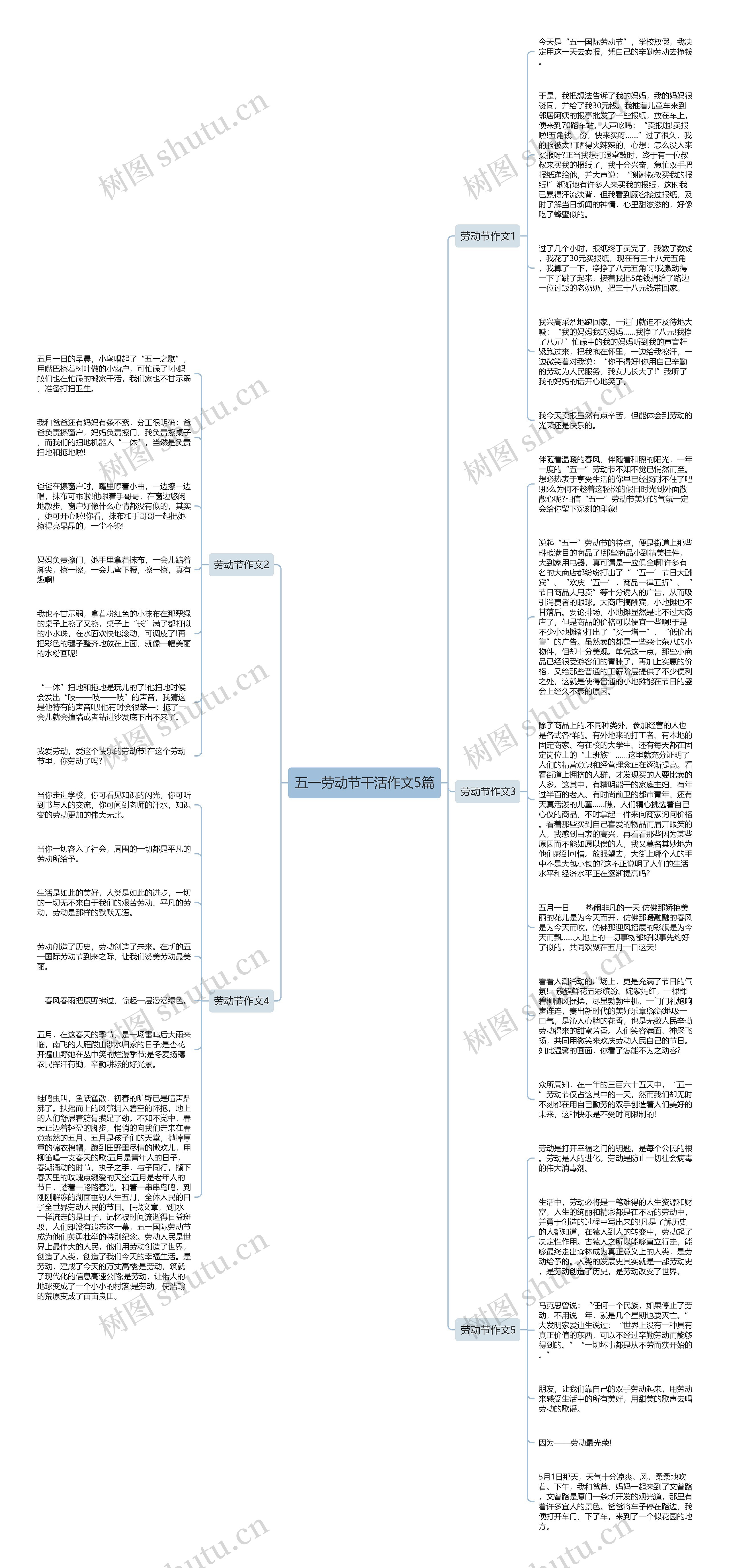 五一劳动节干活作文5篇思维导图