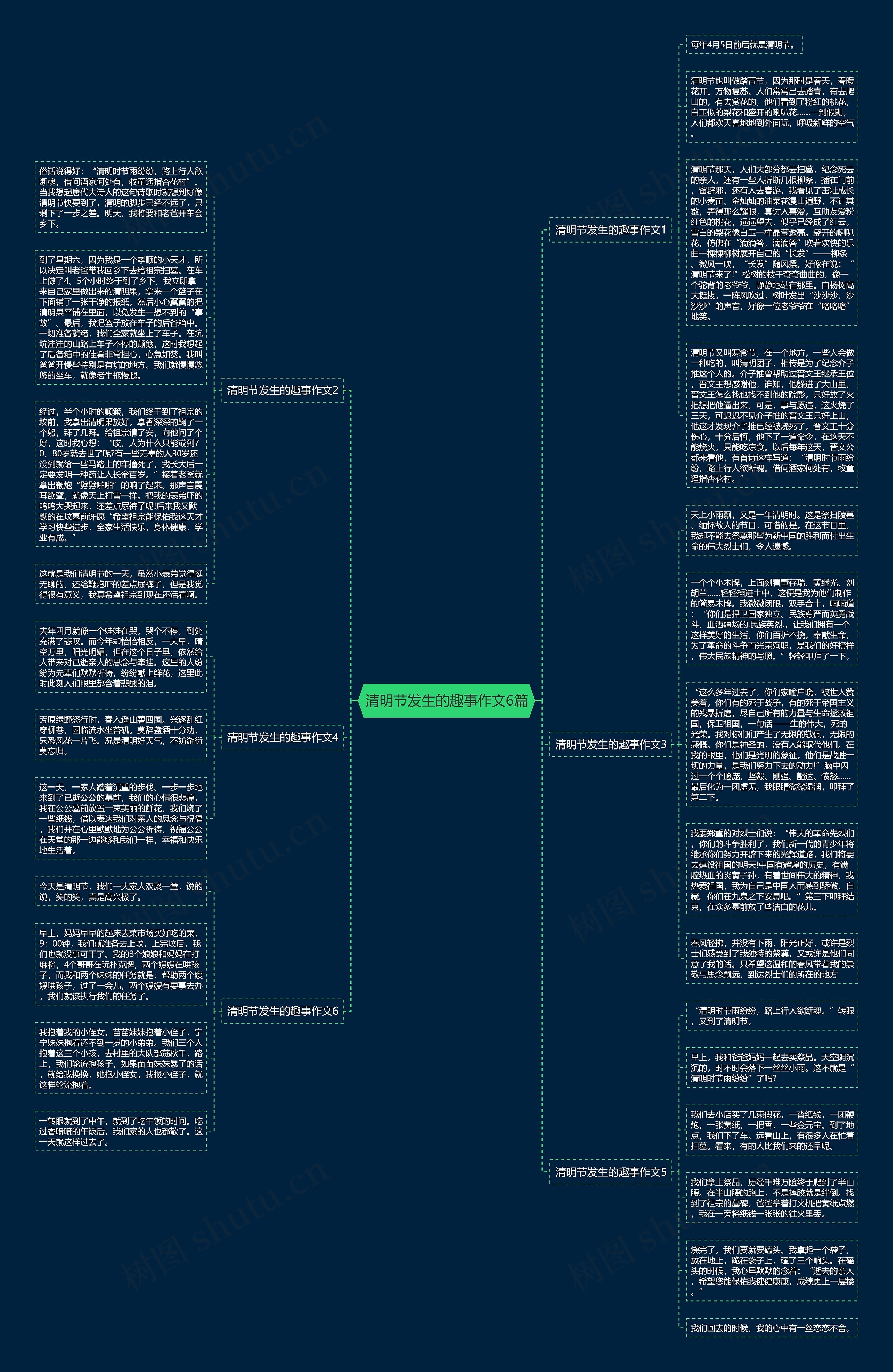 清明节发生的趣事作文6篇思维导图