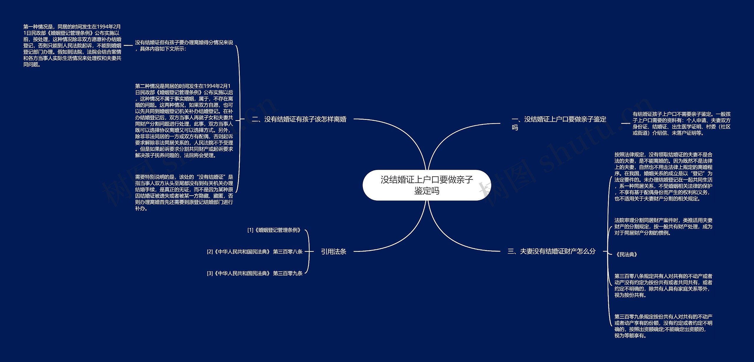 没结婚证上户口要做亲子鉴定吗