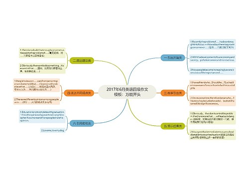 2017年6月英语四级作文模板：万能开头