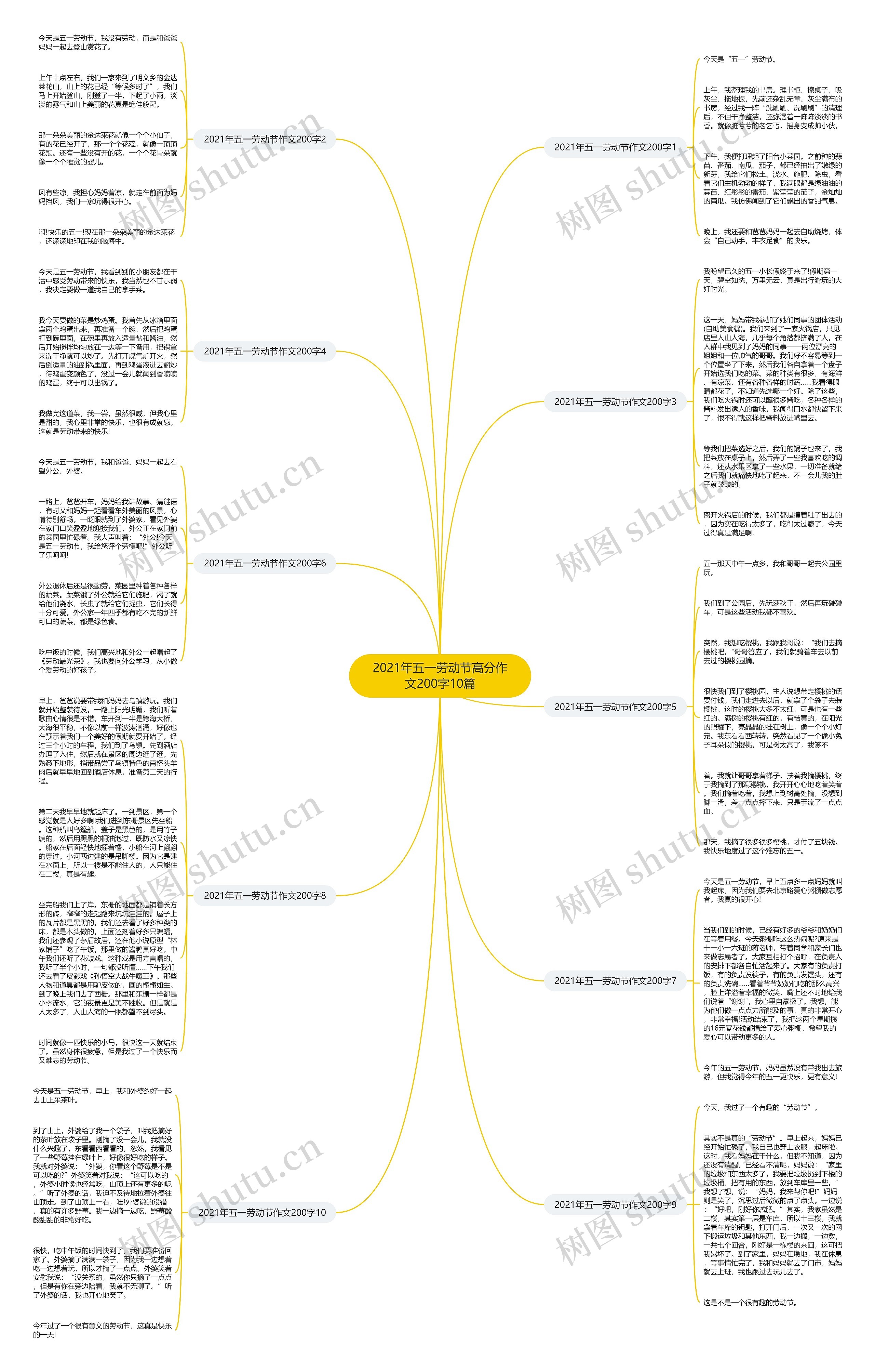 2021年五一劳动节高分作文200字10篇思维导图