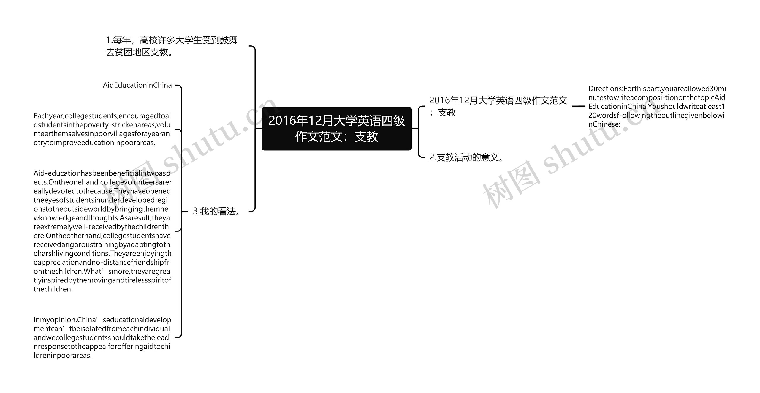 2016年12月大学英语四级作文范文：支教