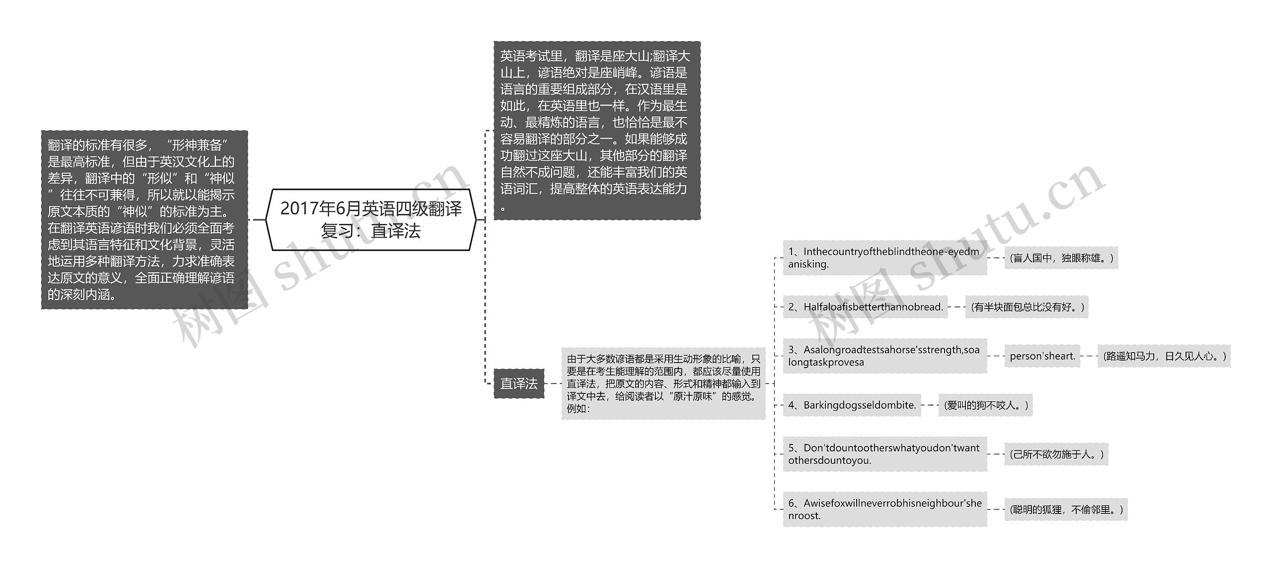 2017年6月英语四级翻译复习：直译法思维导图