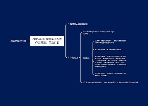 2015年6月大学英语四级作文预测：范文(12)