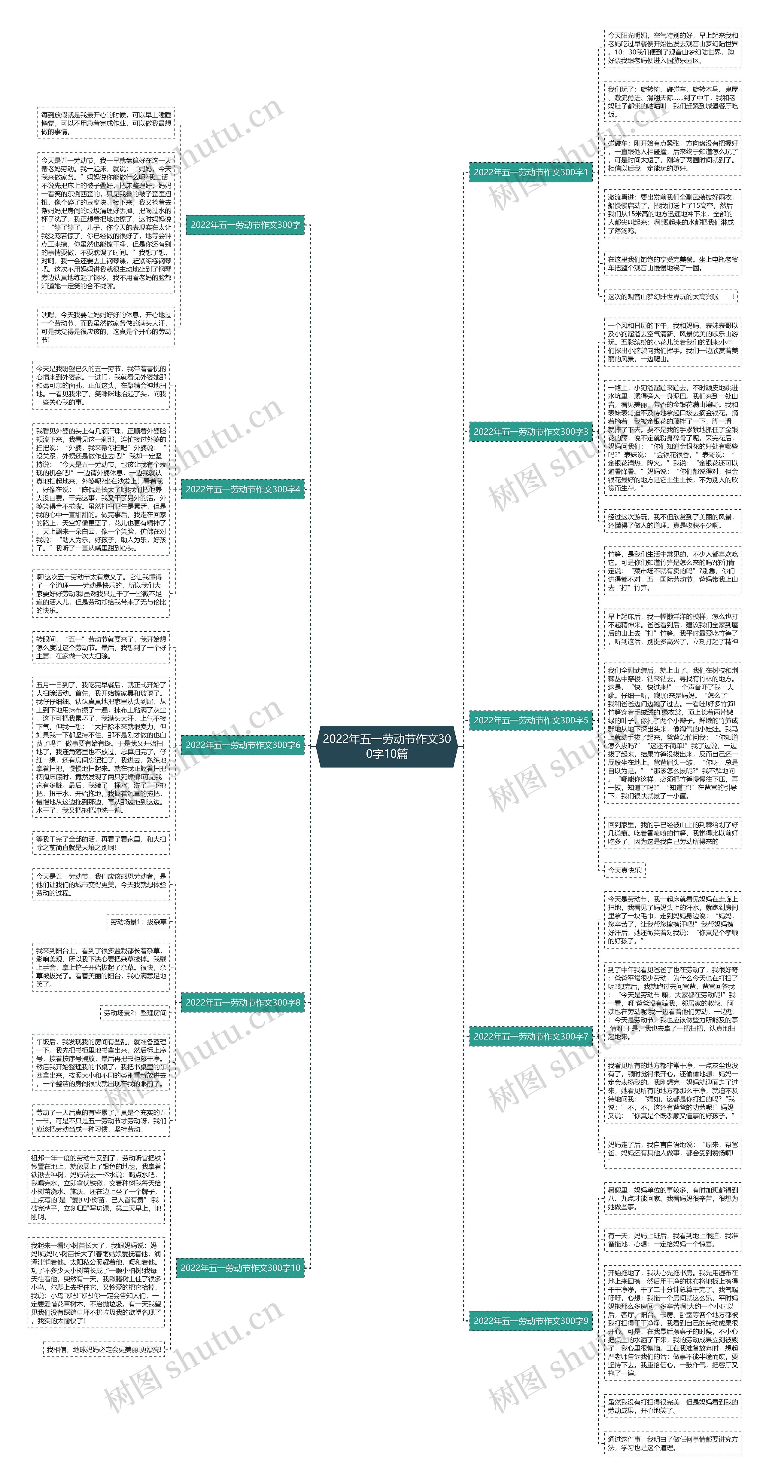 2022年五一劳动节作文300字10篇思维导图