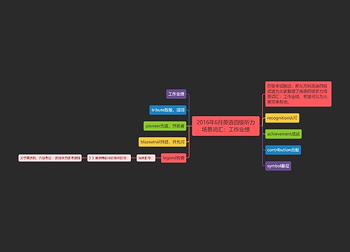 2016年6月英语四级听力场景词汇：工作业绩