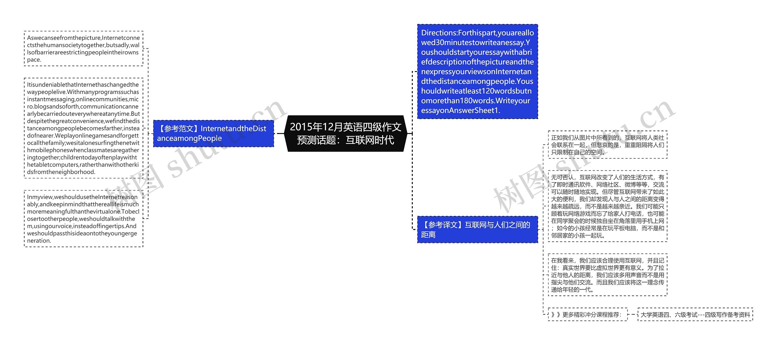 2015年12月英语四级作文预测话题：互联网时代