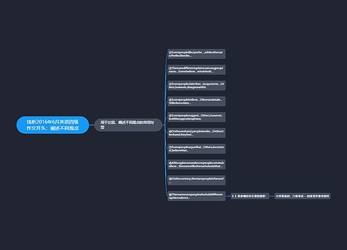 浅析2016年6月英语四级作文开头：阐述不同观点