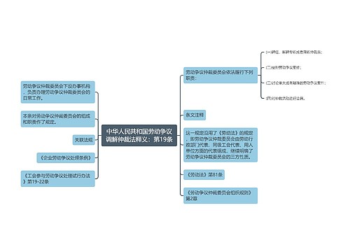 中华人民共和国劳动争议调解仲裁法释义：第19条