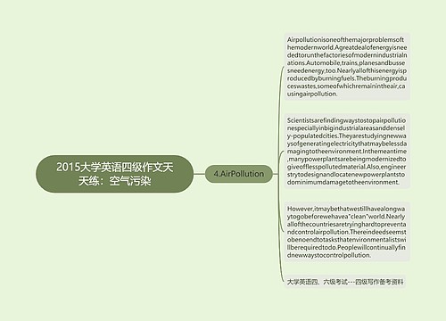 2015大学英语四级作文天天练：空气污染