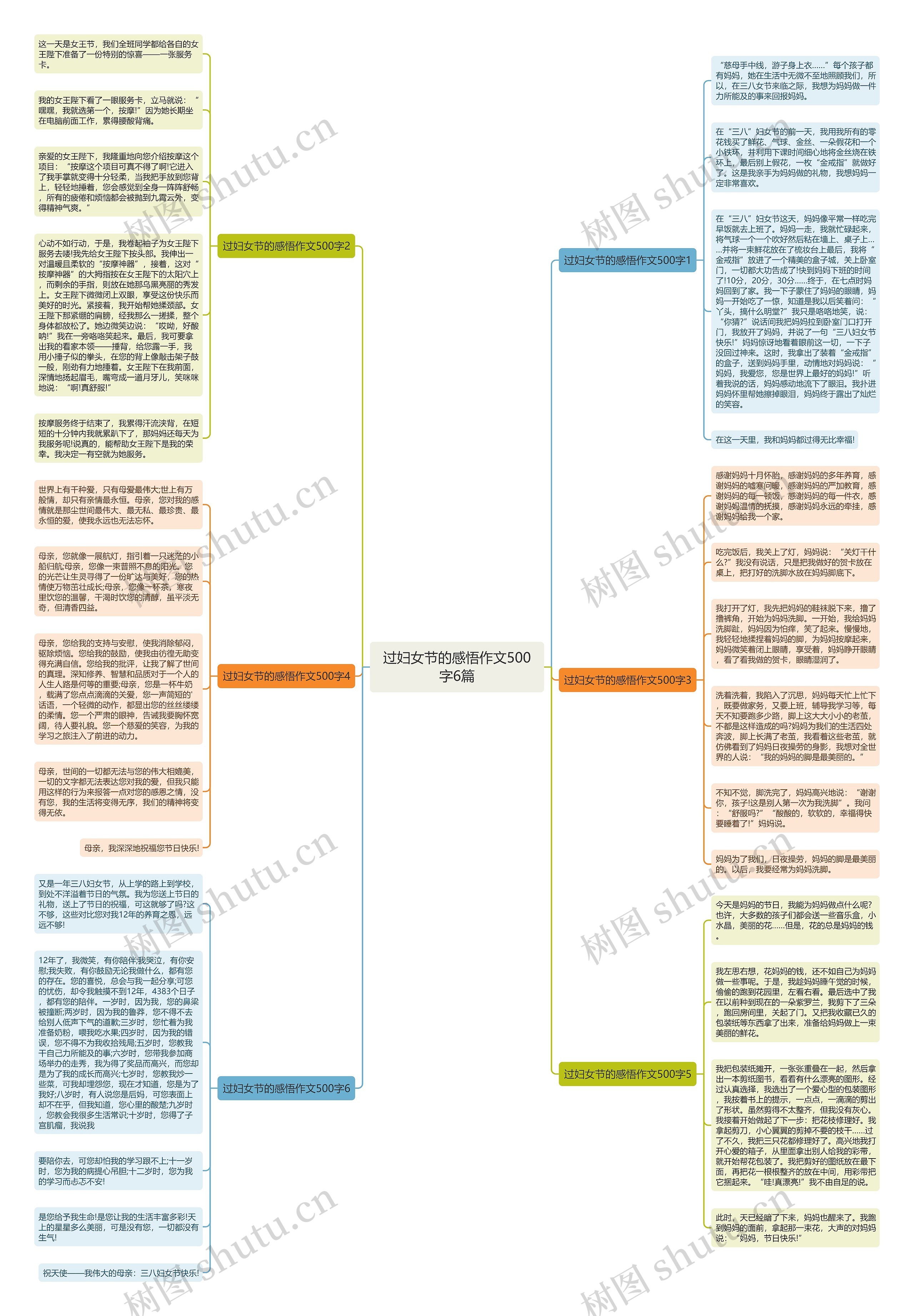过妇女节的感悟作文500字6篇思维导图