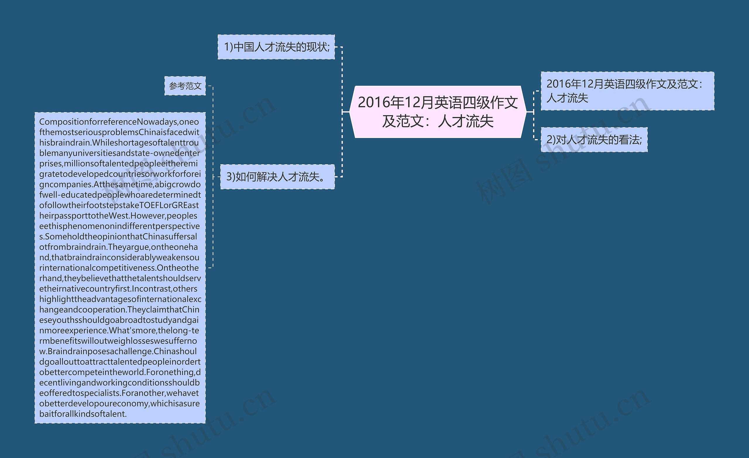 2016年12月英语四级作文及范文：人才流失