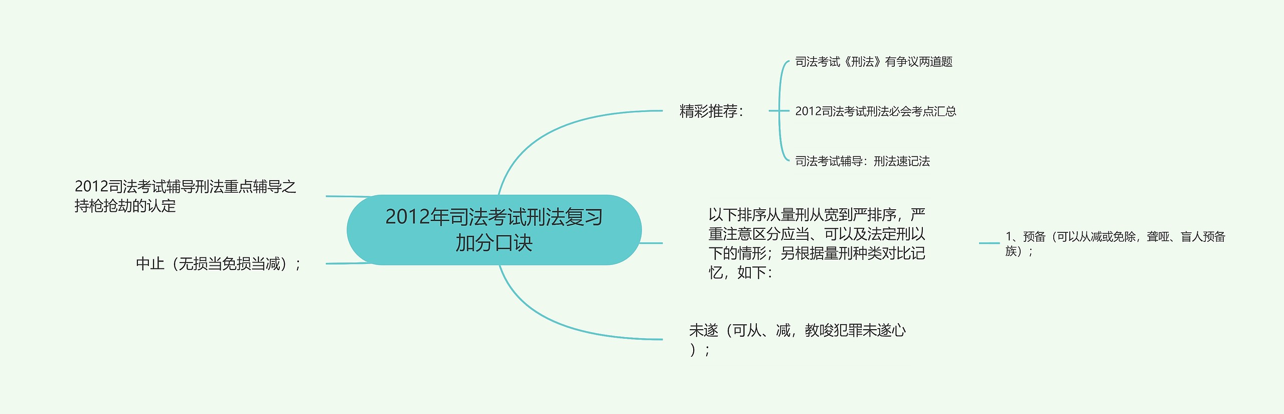 2012年司法考试刑法复习加分口诀思维导图