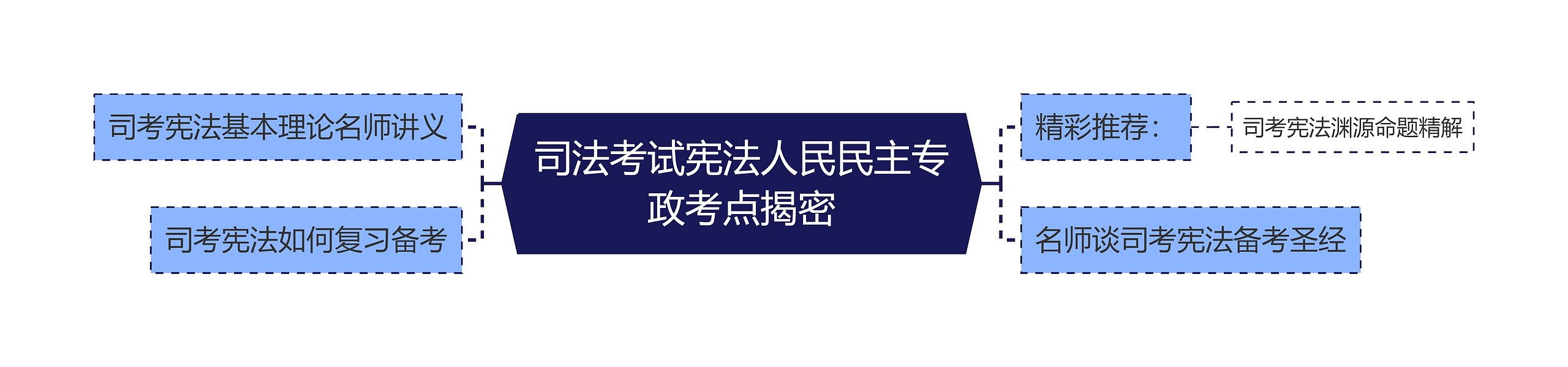 司法考试宪法人民民主专政考点揭密