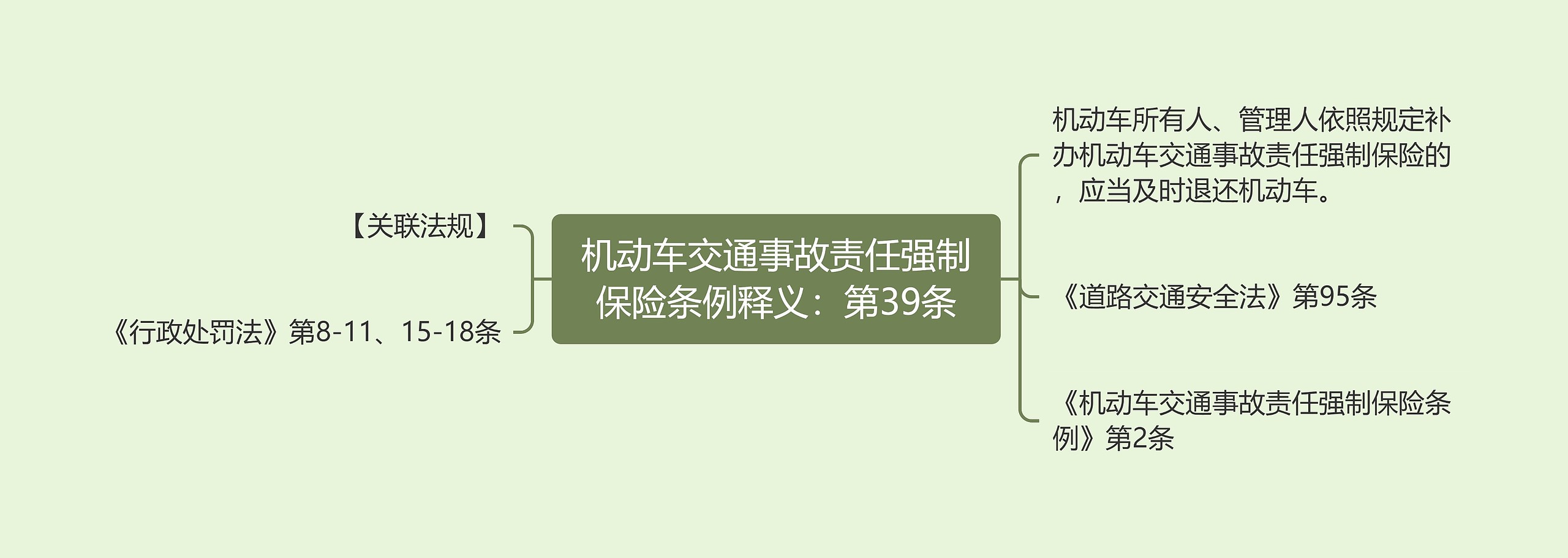 机动车交通事故责任强制保险条例释义：第39条思维导图