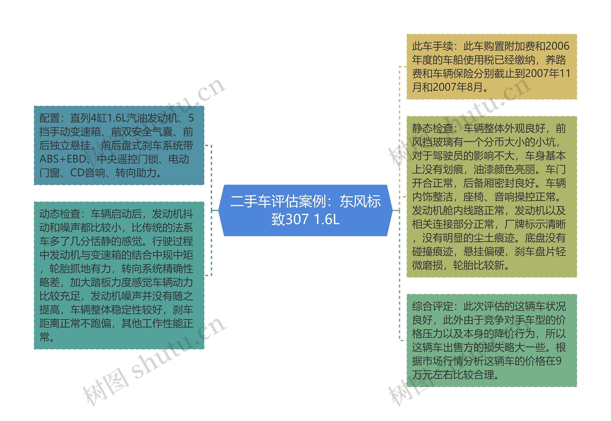 二手车评估案例：东风标致307 1.6L思维导图