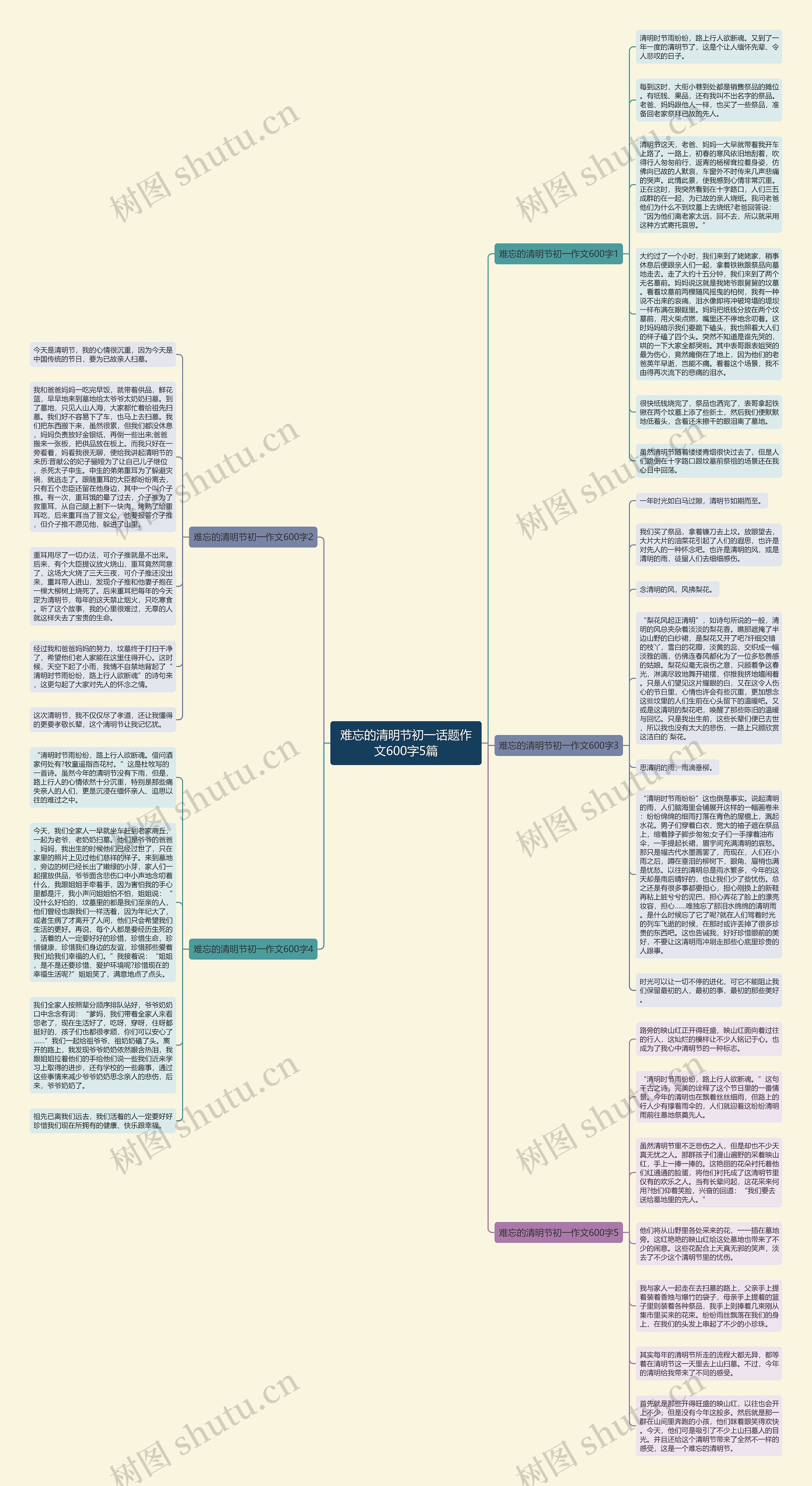 难忘的清明节初一话题作文600字5篇思维导图