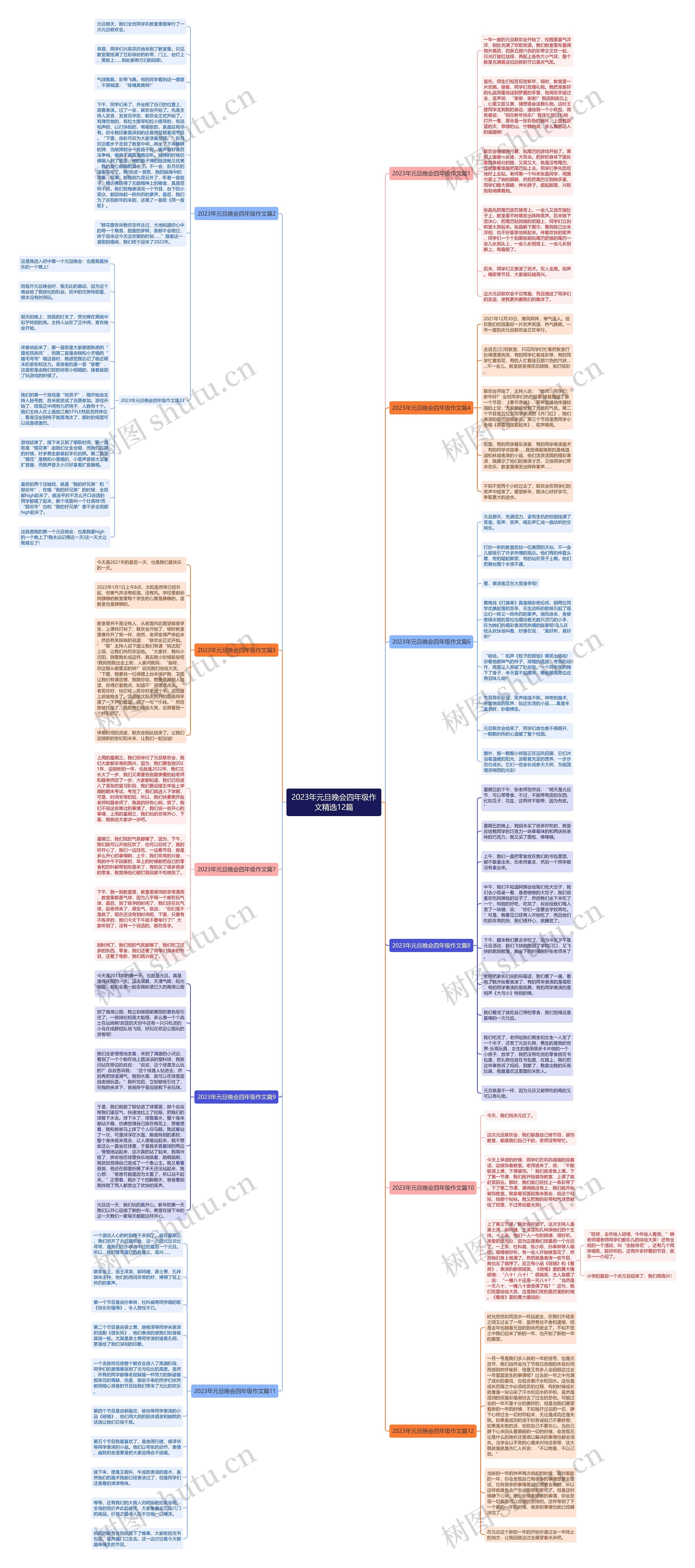 2023年元旦晚会四年级作文精选12篇思维导图