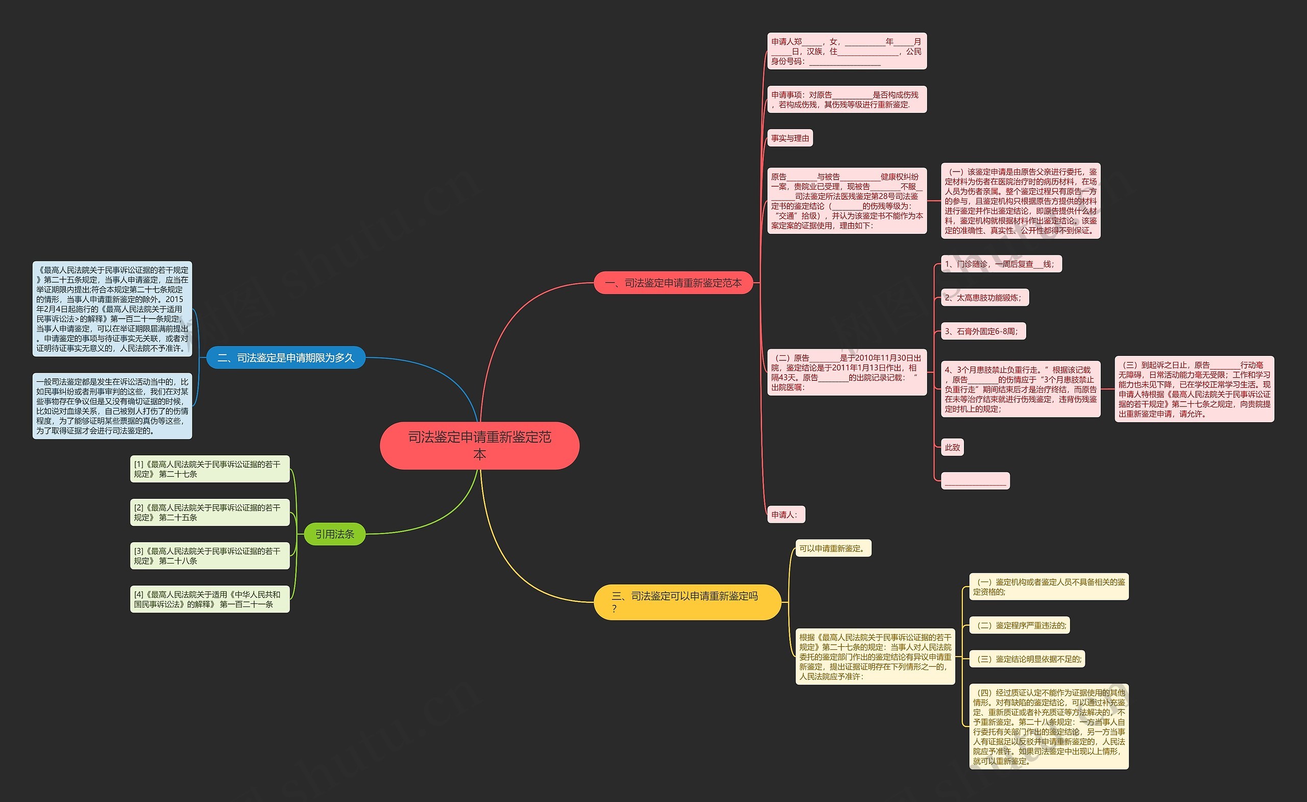 司法鉴定申请重新鉴定范本思维导图