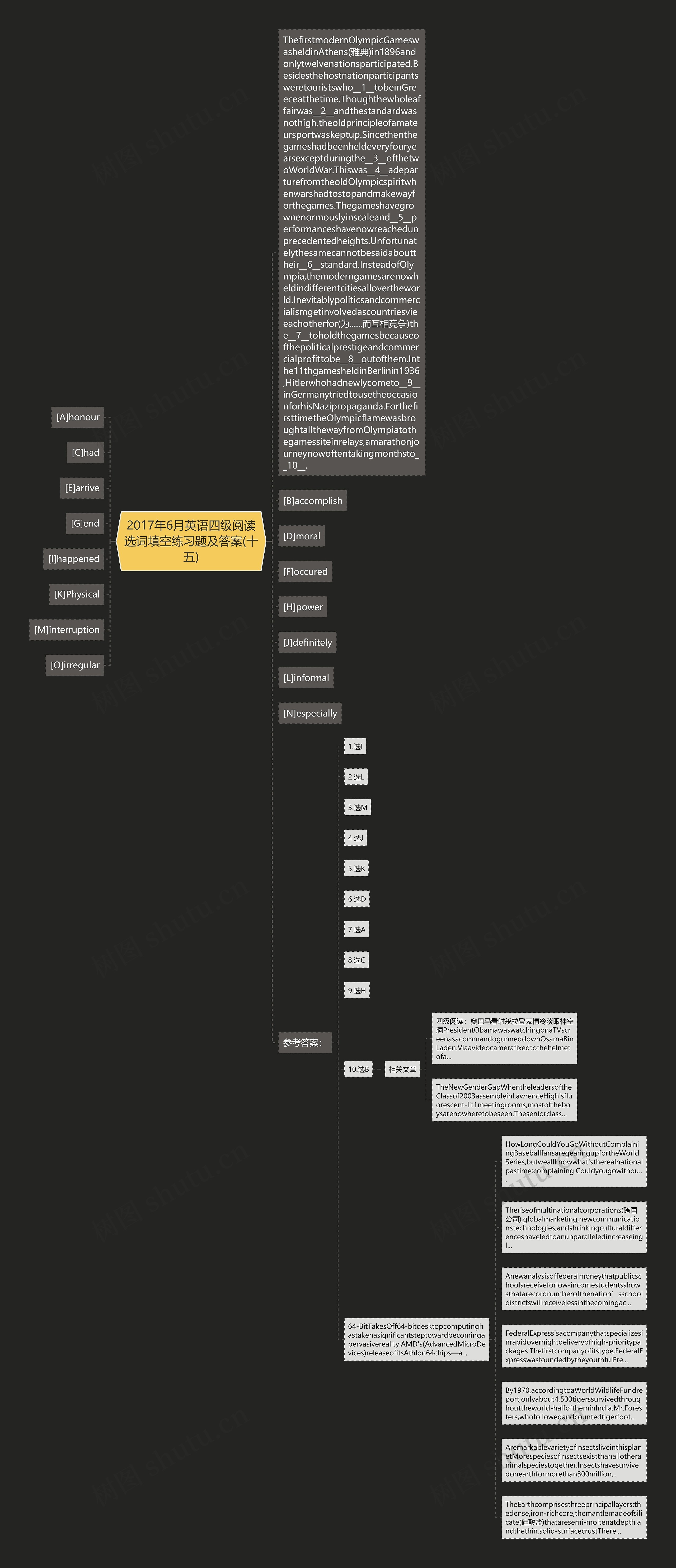 2017年6月英语四级阅读选词填空练习题及答案(十五)思维导图
