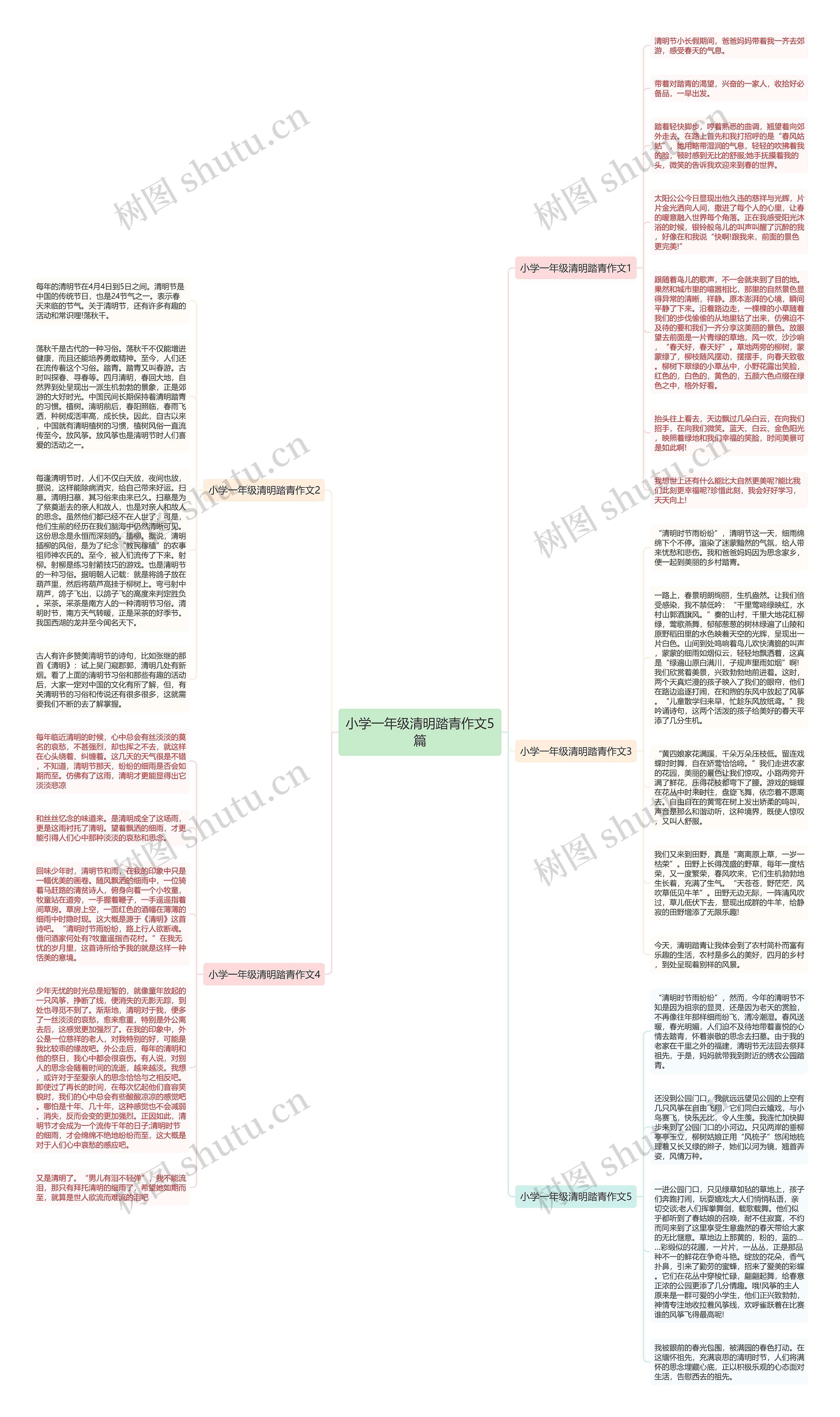 小学一年级清明踏青作文5篇思维导图