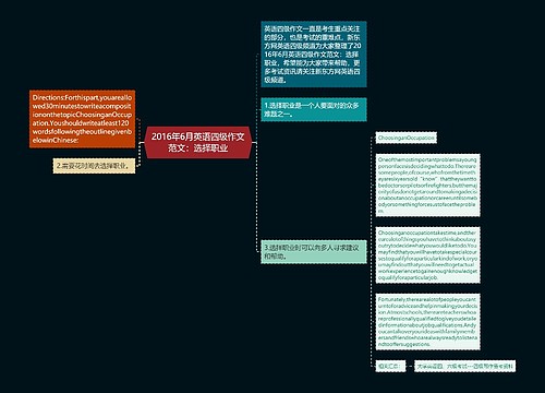 2016年6月英语四级作文范文：选择职业