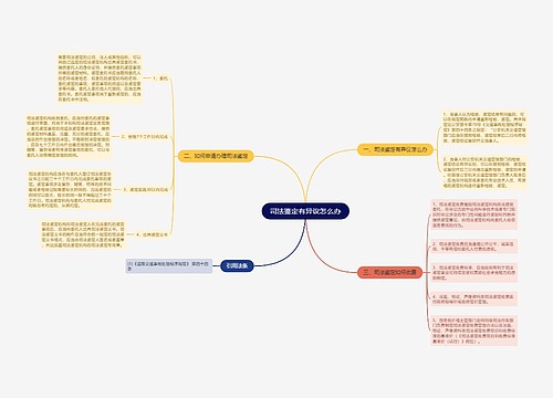 司法鉴定有异议怎么办