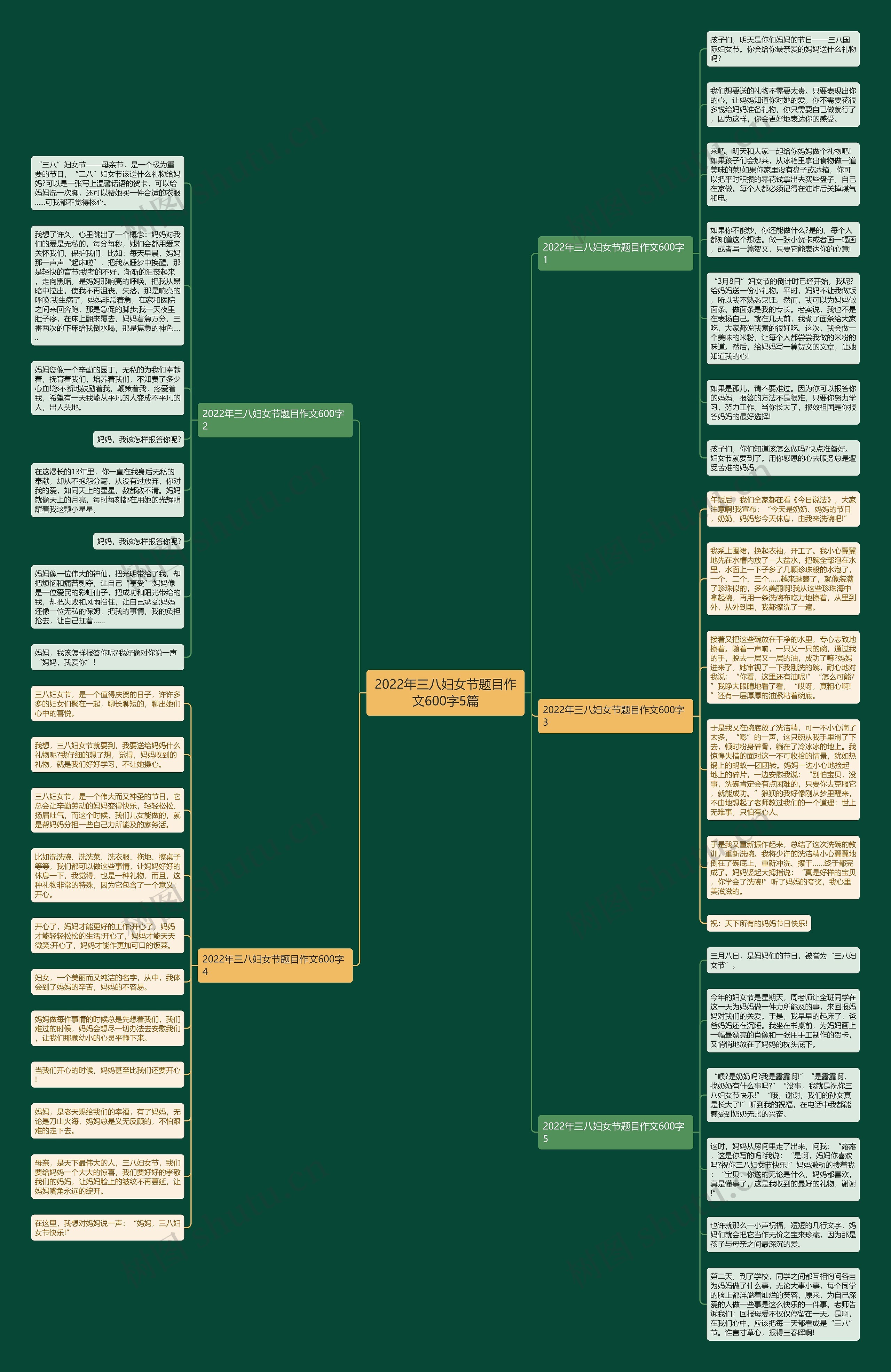 2022年三八妇女节题目作文600字5篇思维导图