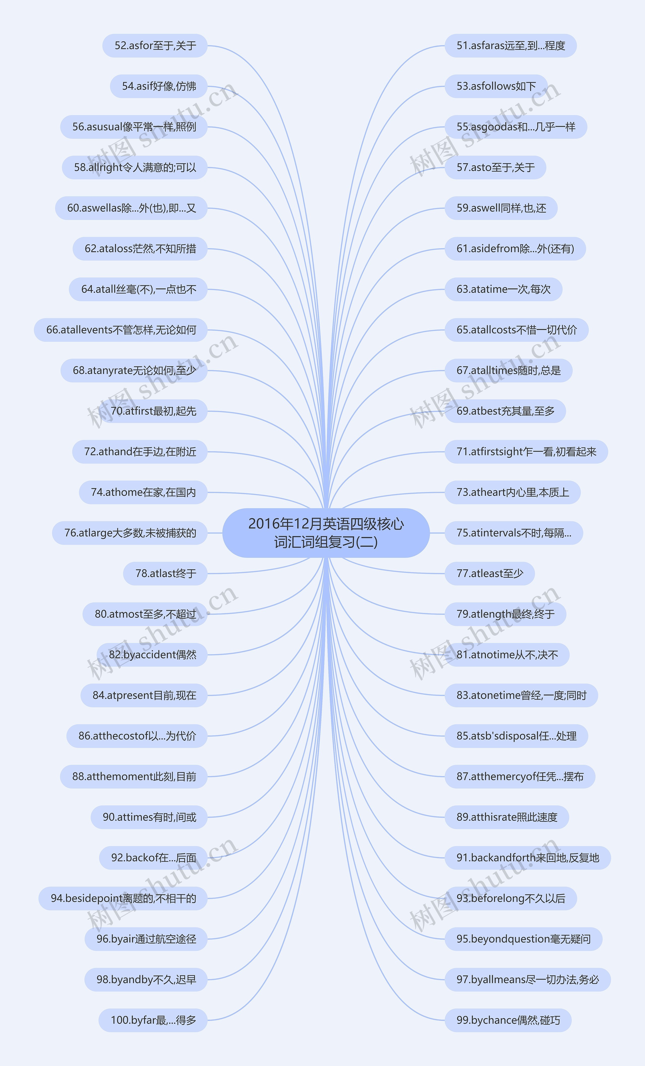 2016年12月英语四级核心词汇词组复习(二) 2016年12月英语四级核心词汇词组复习(二)