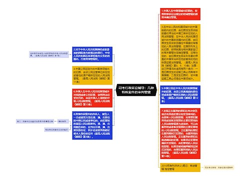 司考行政诉讼辅导：几种特殊案件的审判管辖