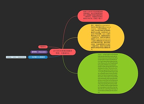 2016年6月英语四级翻译预测：中国城市化