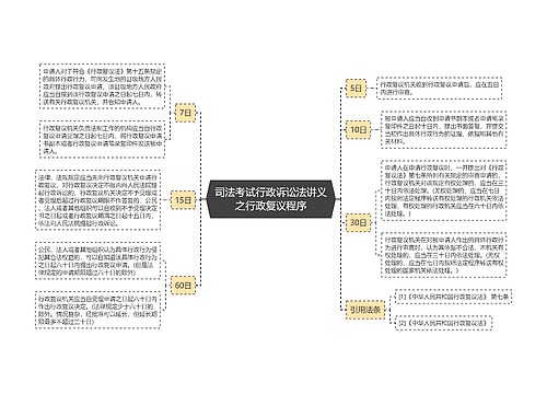 司法考试行政诉讼法讲义之行政复议程序