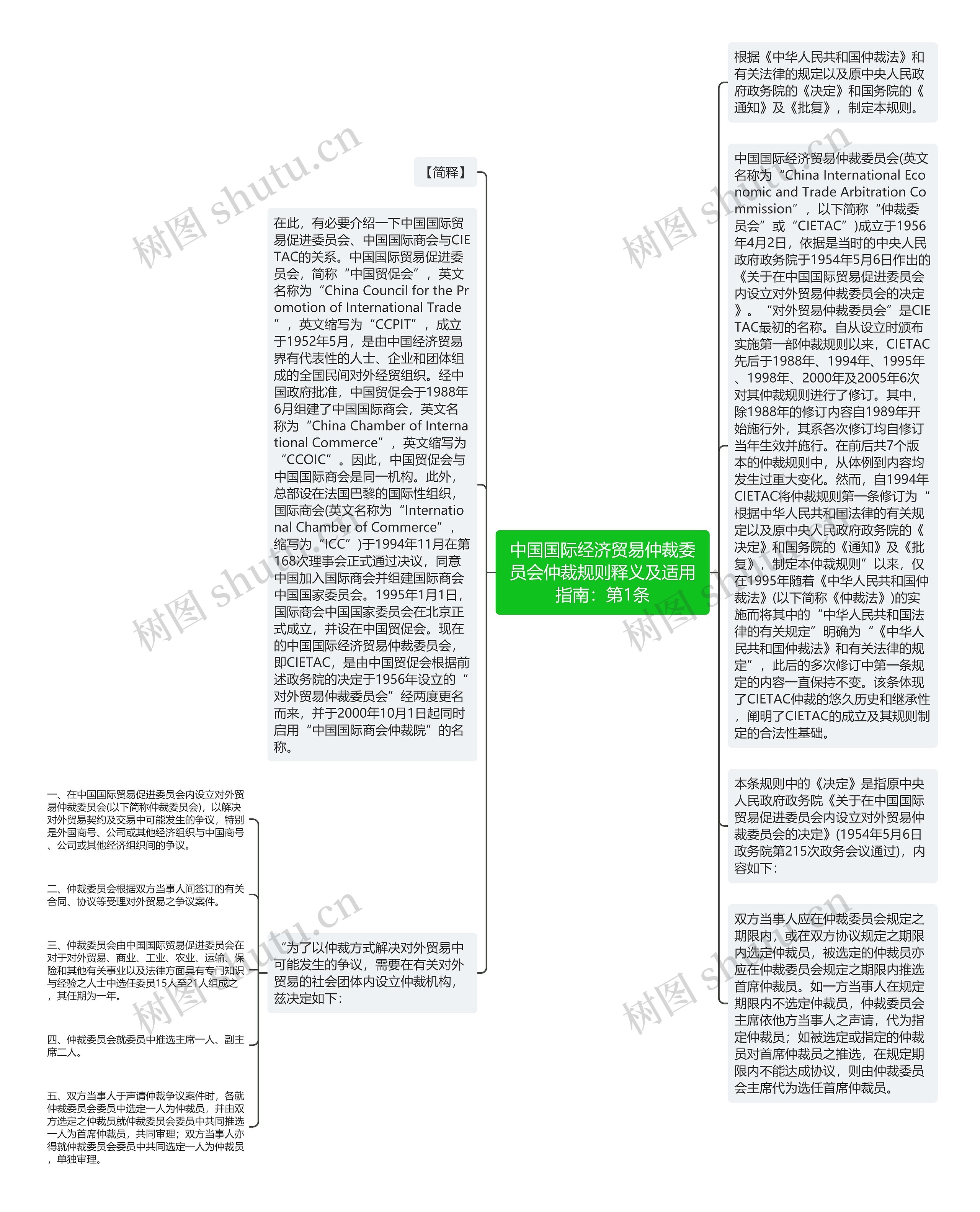 中国国际经济贸易仲裁委员会仲裁规则释义及适用指南：第1条