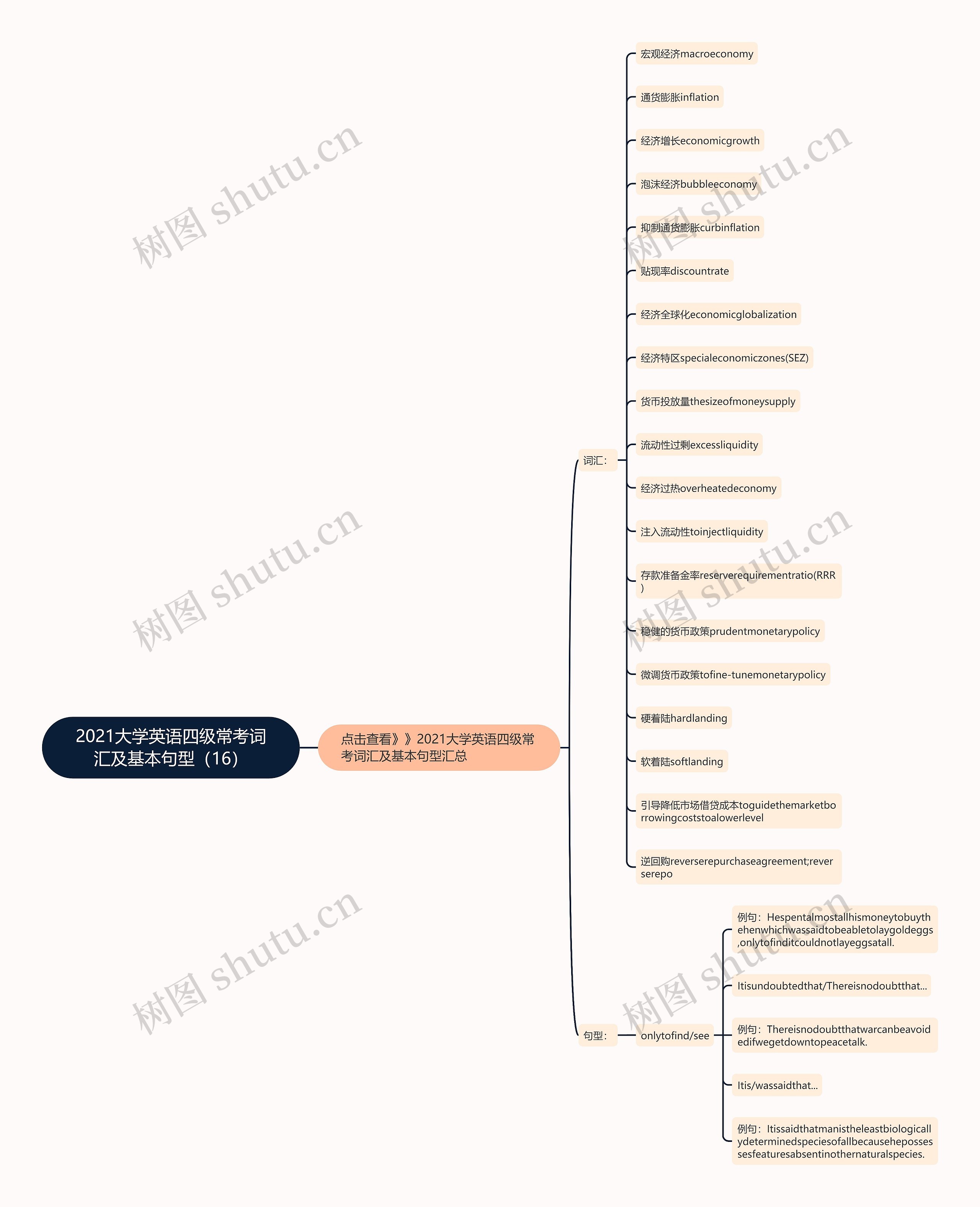 2021大学英语四级常考词汇及基本句型（16）