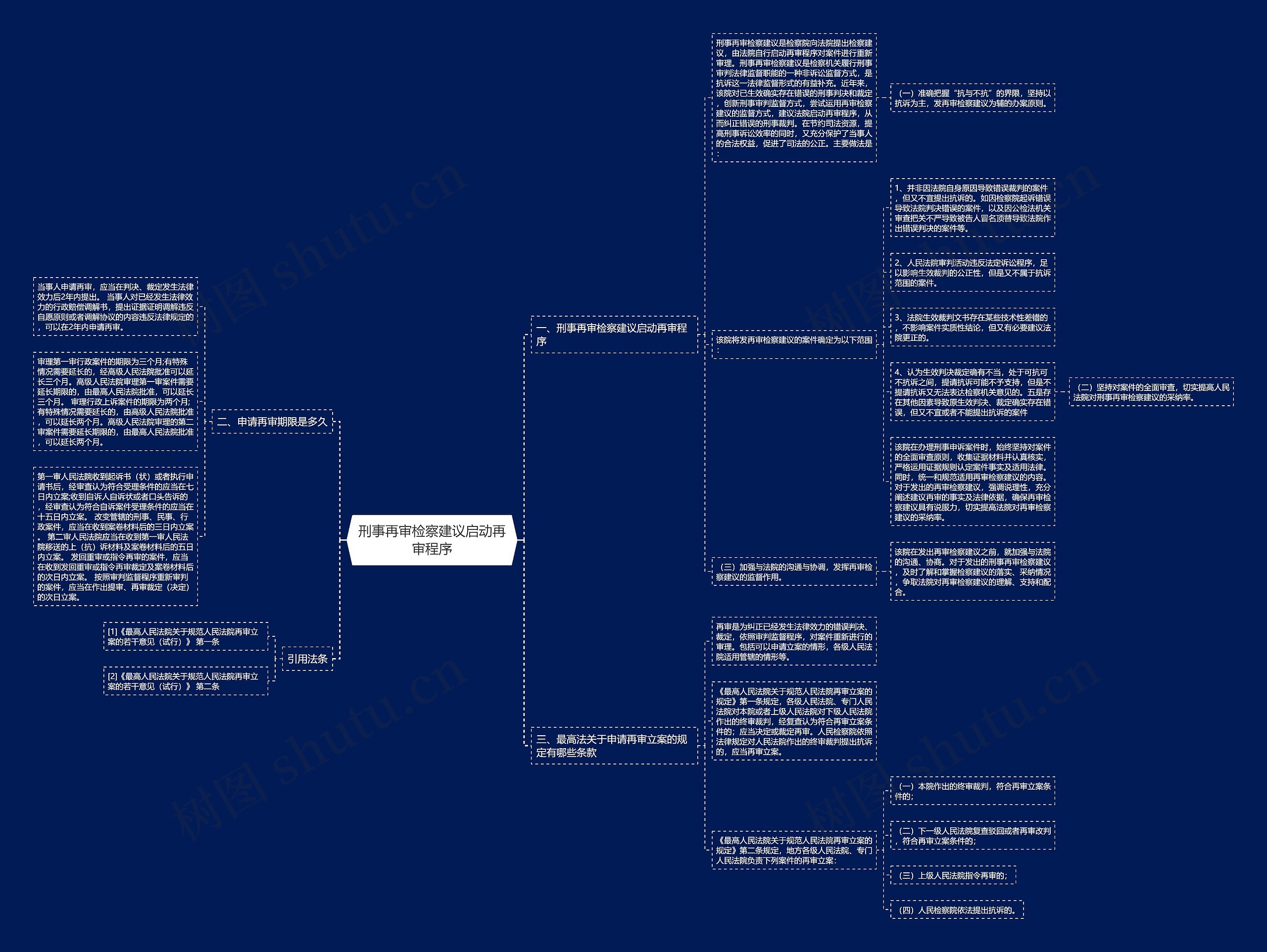 刑事再审检察建议启动再审程序思维导图
