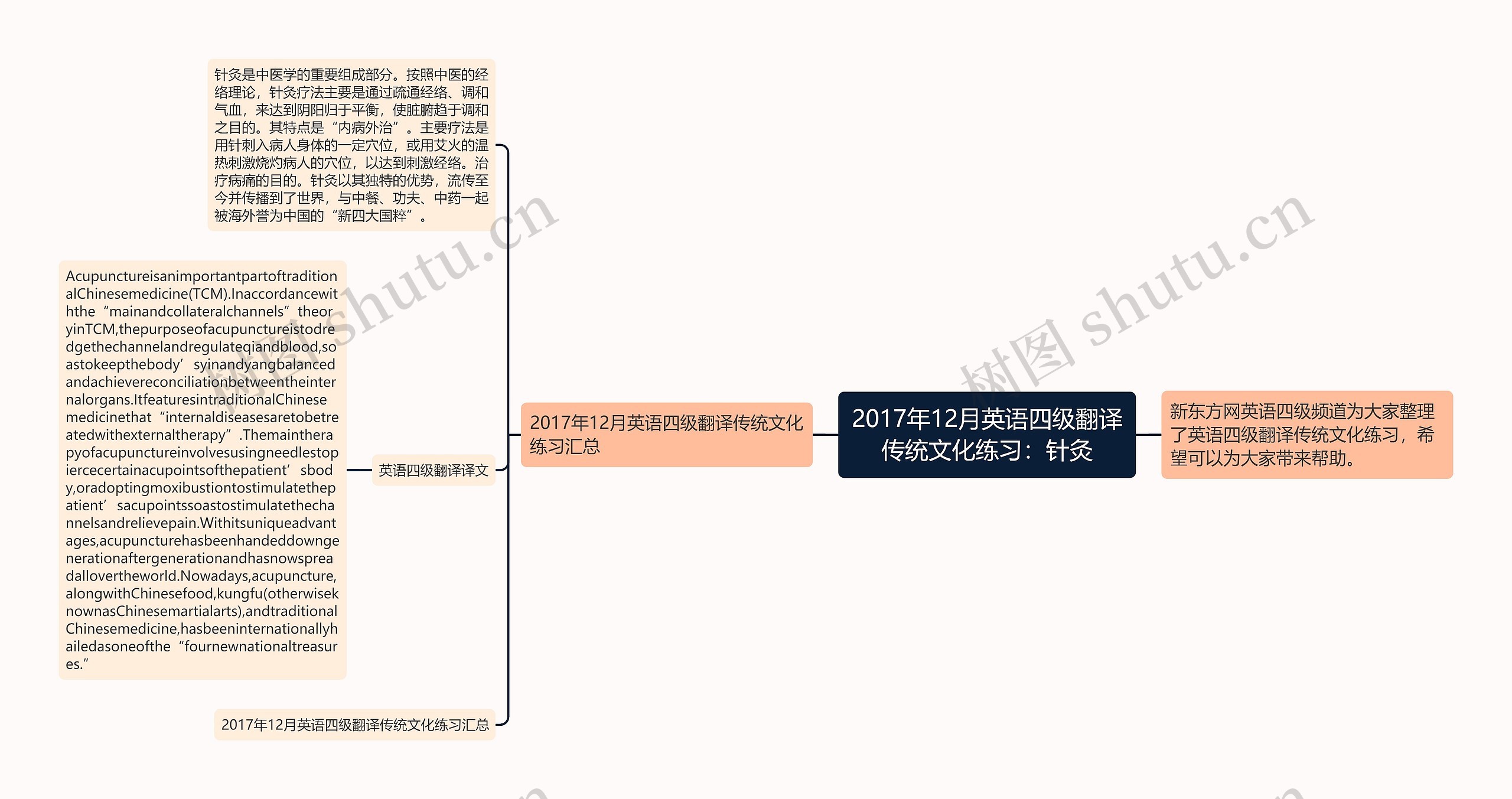 2017年12月英语四级翻译传统文化练习：针灸