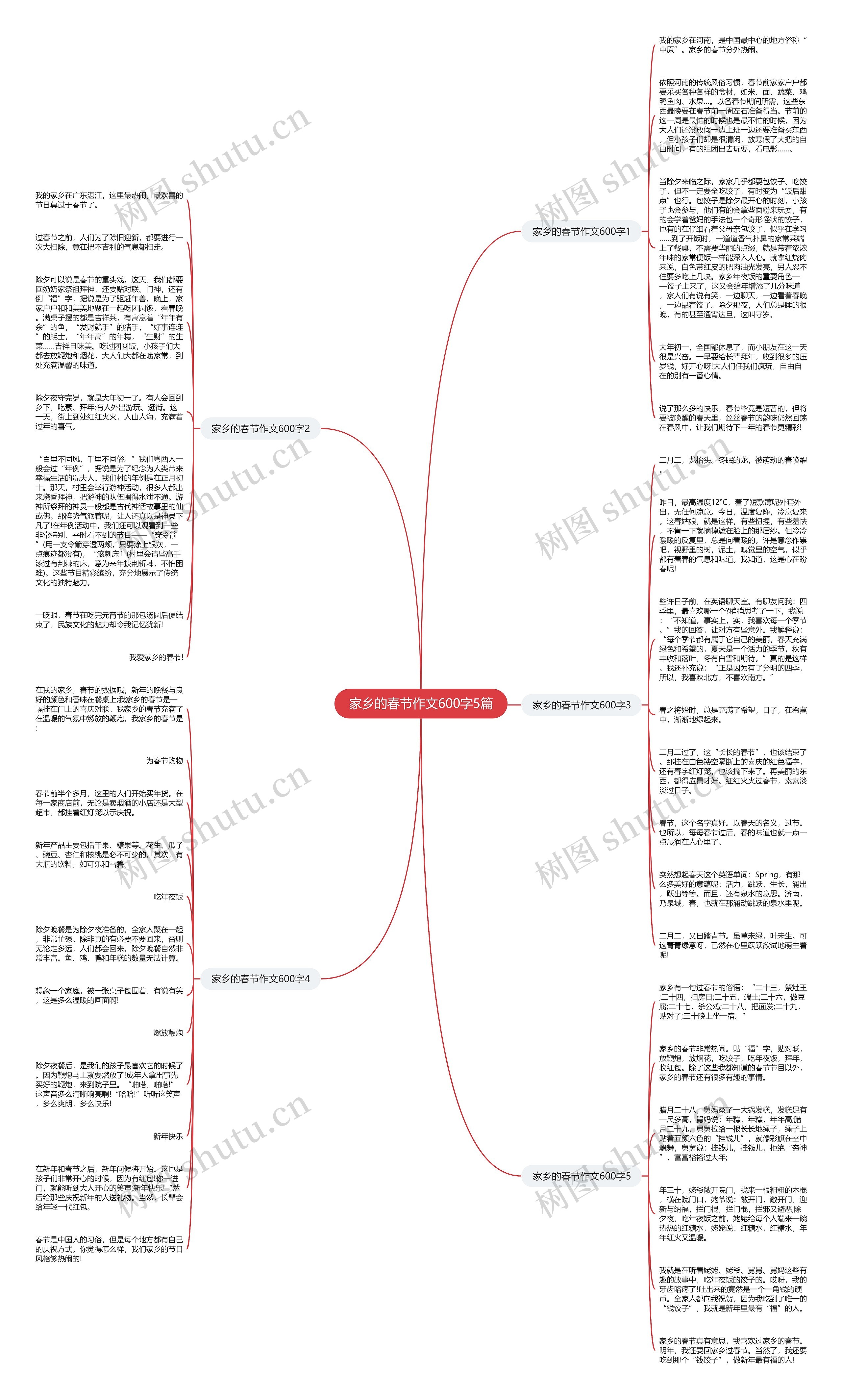 家乡的春节作文600字5篇思维导图