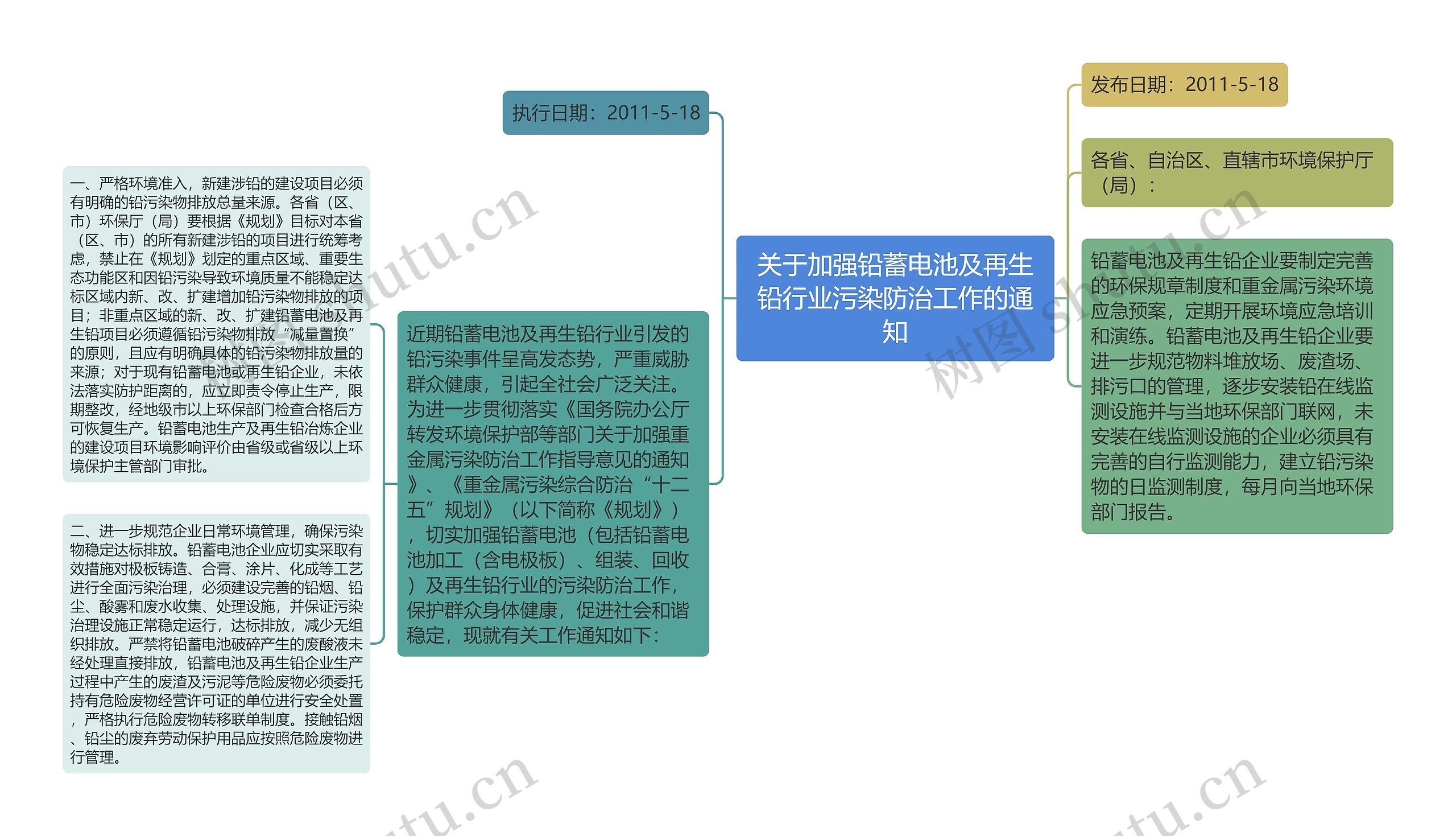 关于加强铅蓄电池及再生铅行业污染防治工作的通知思维导图