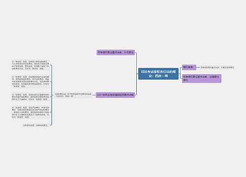 司法考试侵权责任法的规定：四改一增