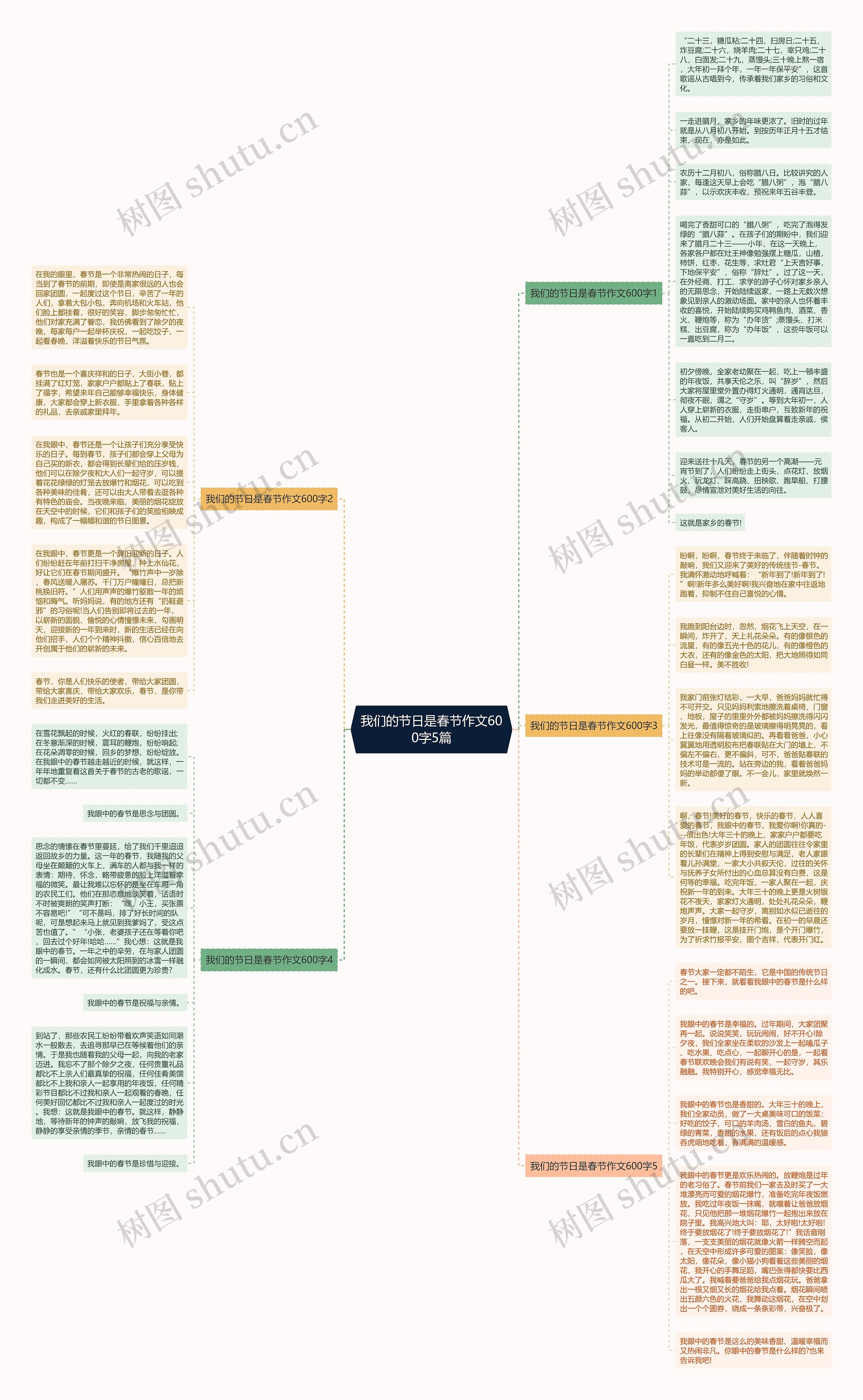 我们的节日是春节作文600字5篇思维导图