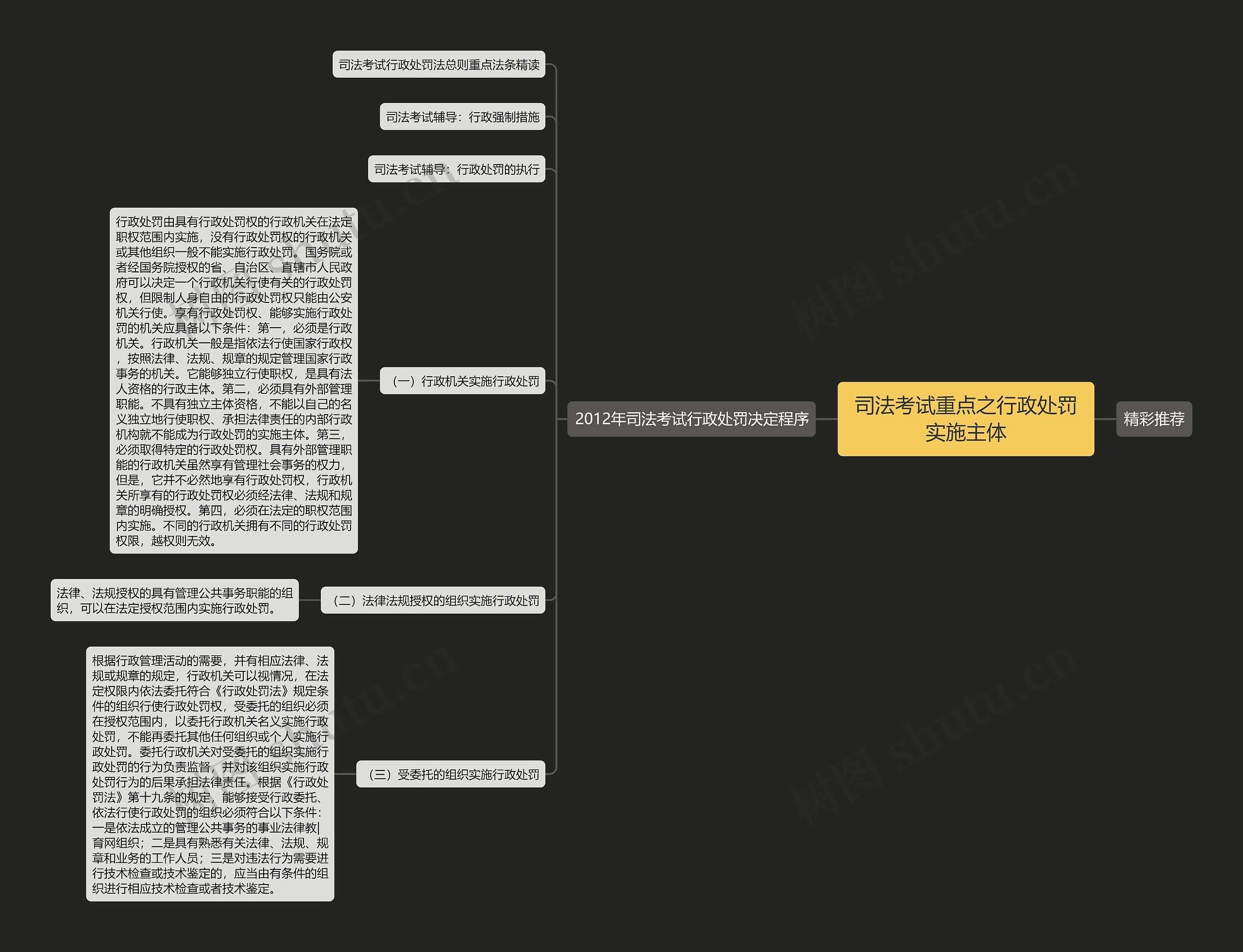 司法考试重点之行政处罚实施主体思维导图