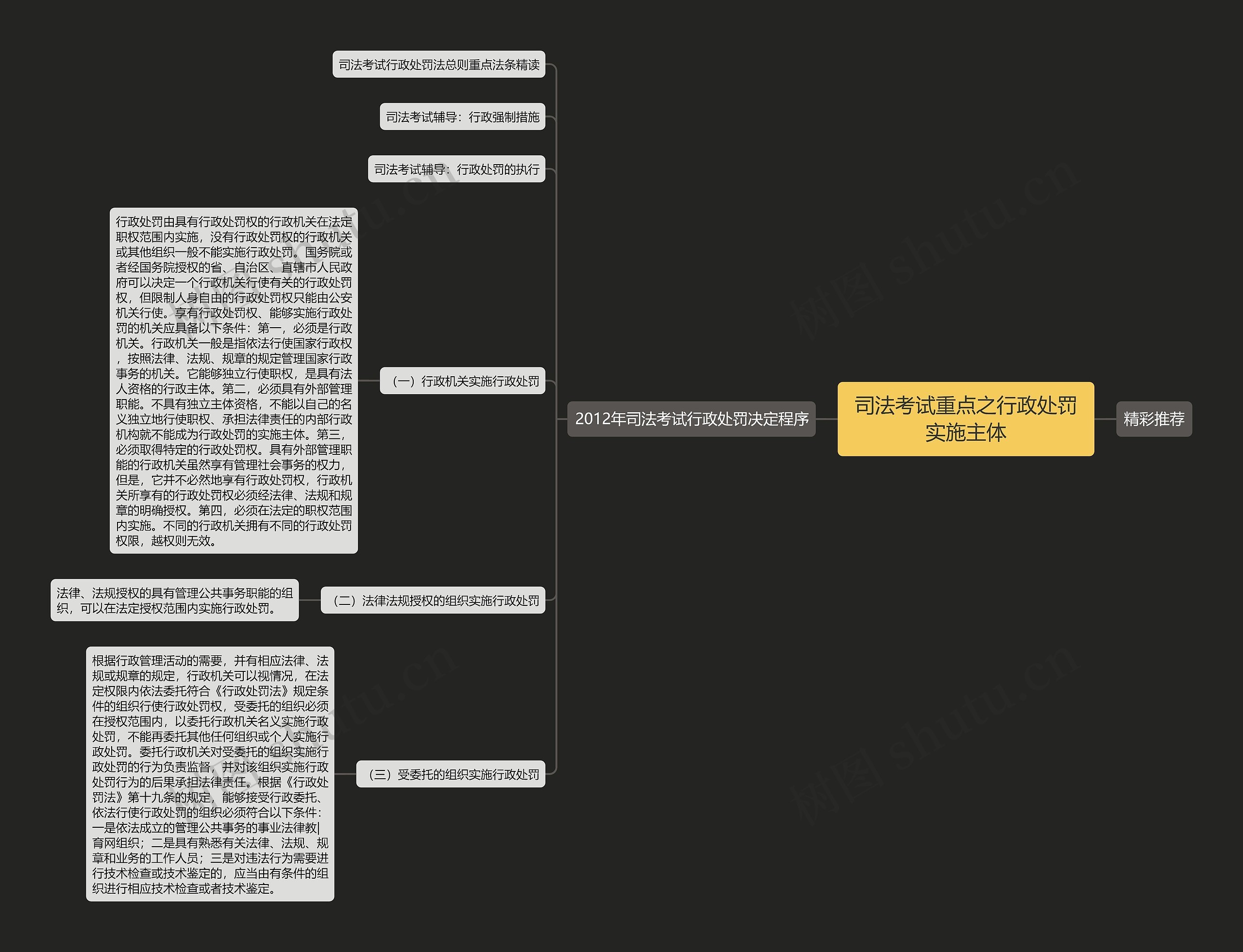 司法考试重点之行政处罚实施主体 司法考试重点之行政处罚实施主体