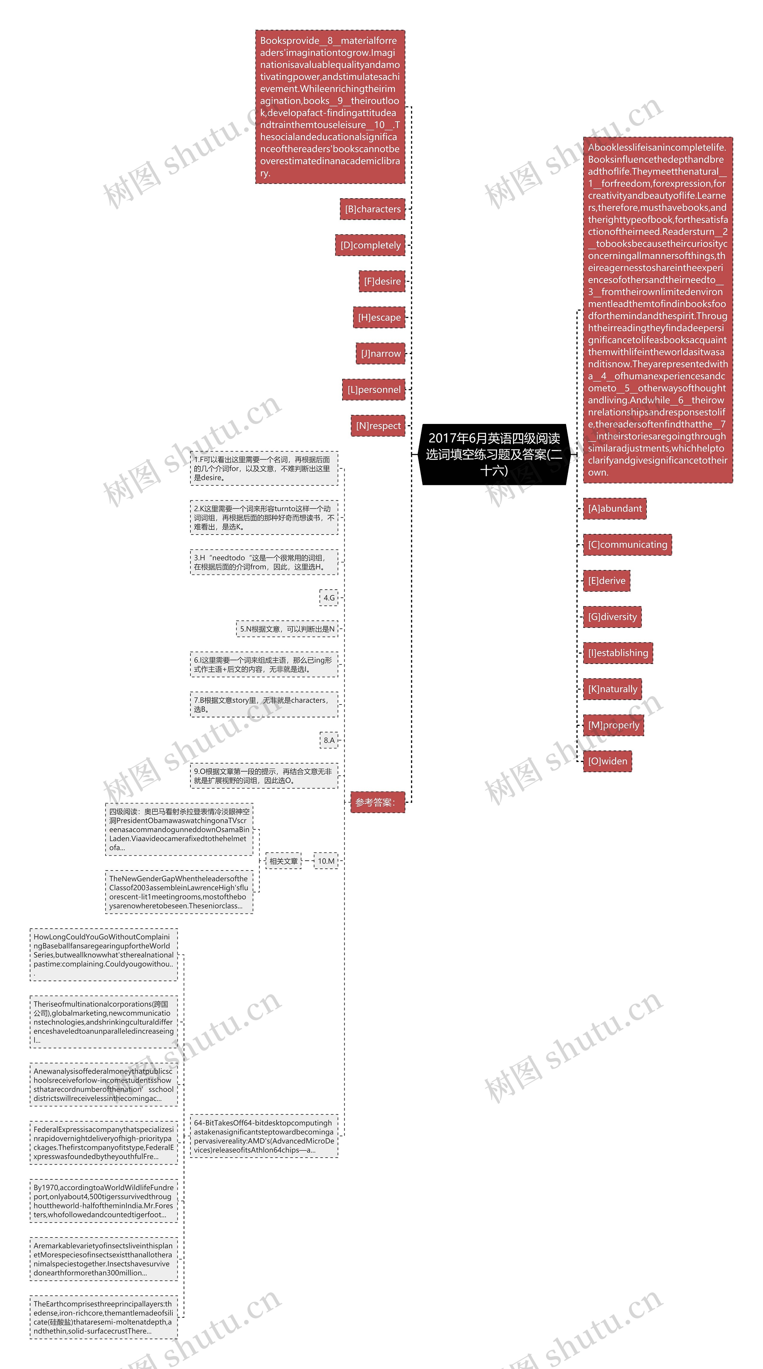 2017年6月英语四级阅读选词填空练习题及答案(二十六)思维导图
